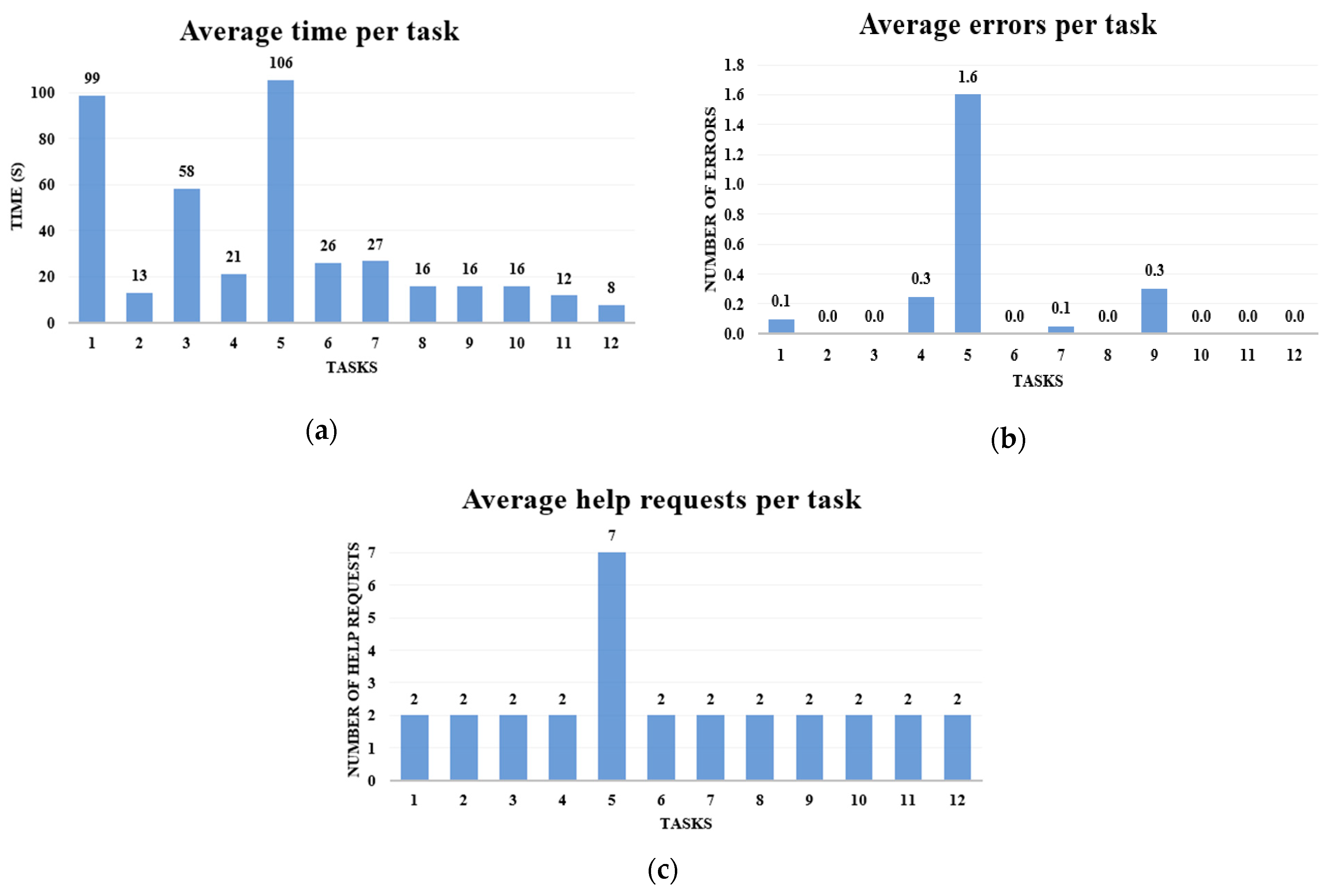 Computers 13 00342 g012