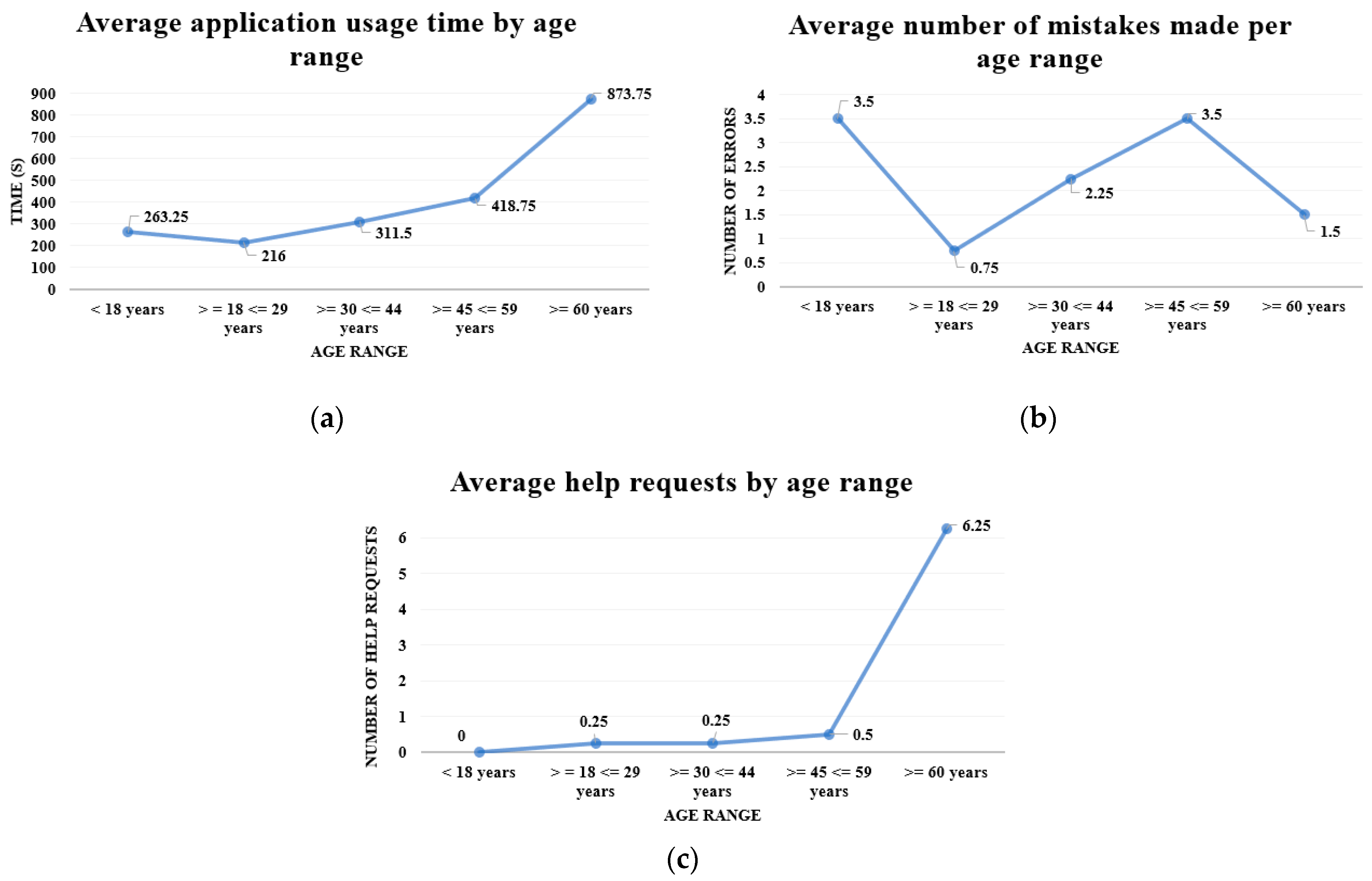 Computers 13 00342 g013