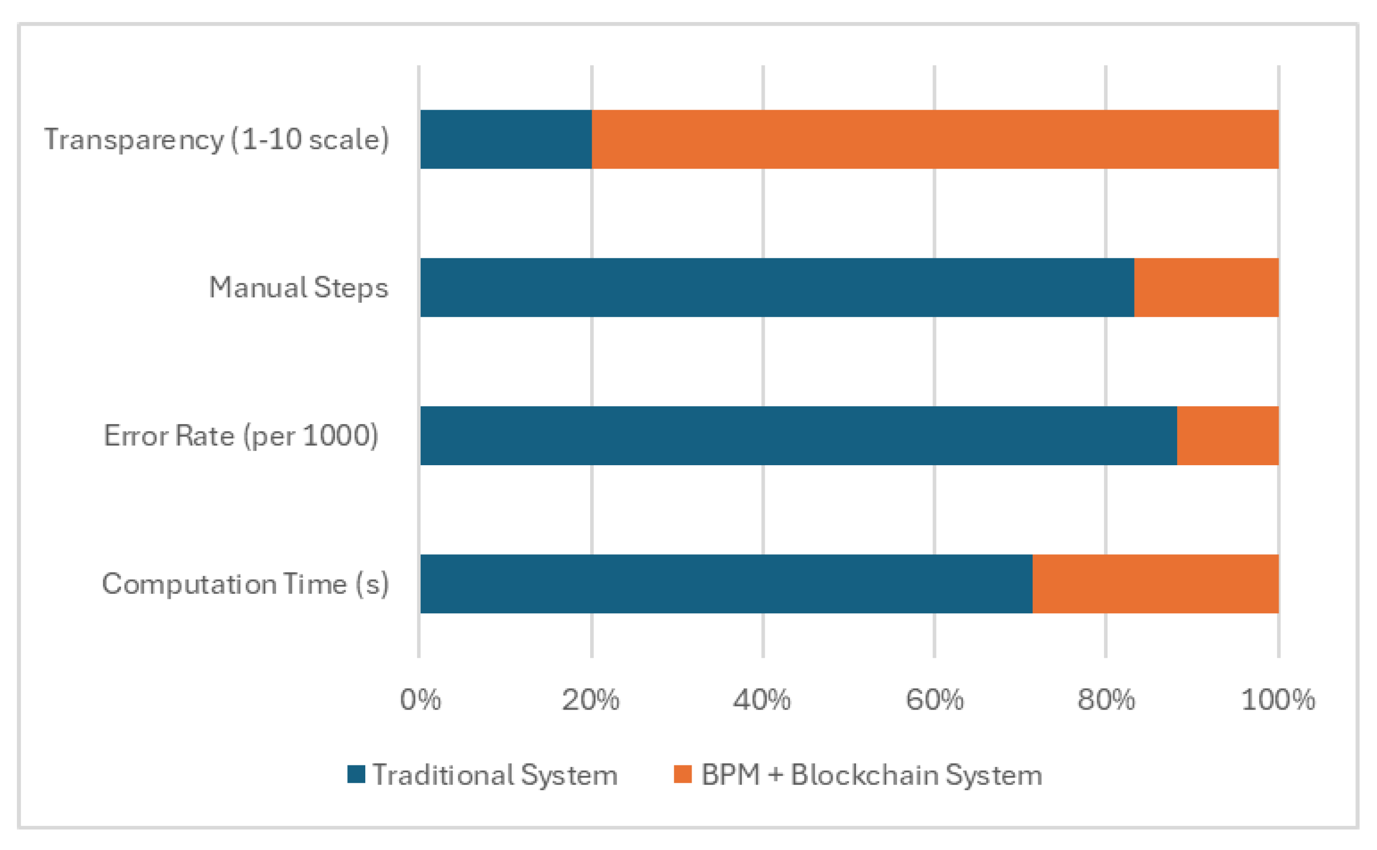 Computers 13 00345 g003