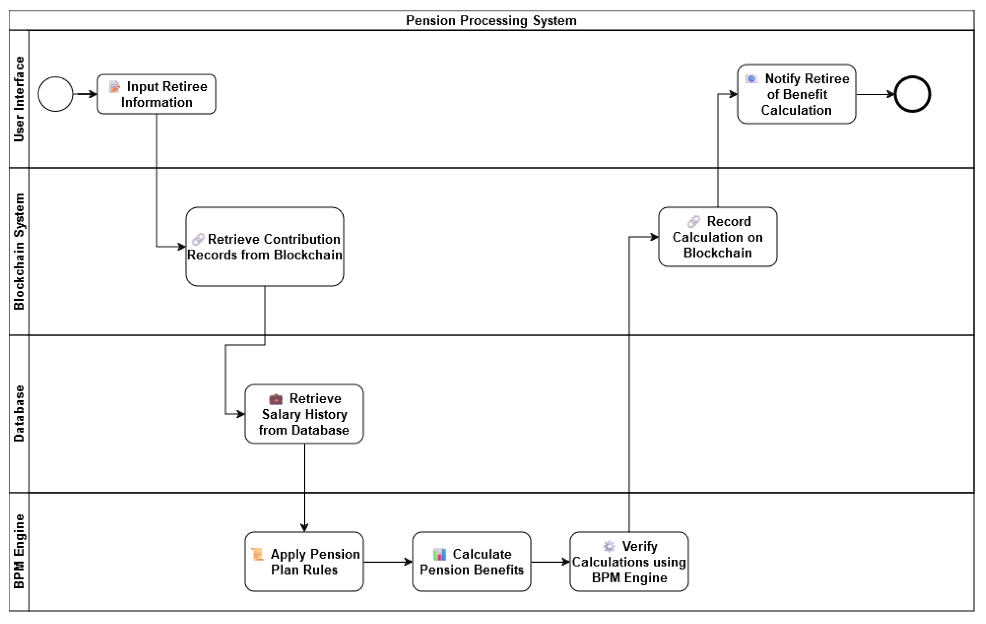 Computers 13 00345 g004