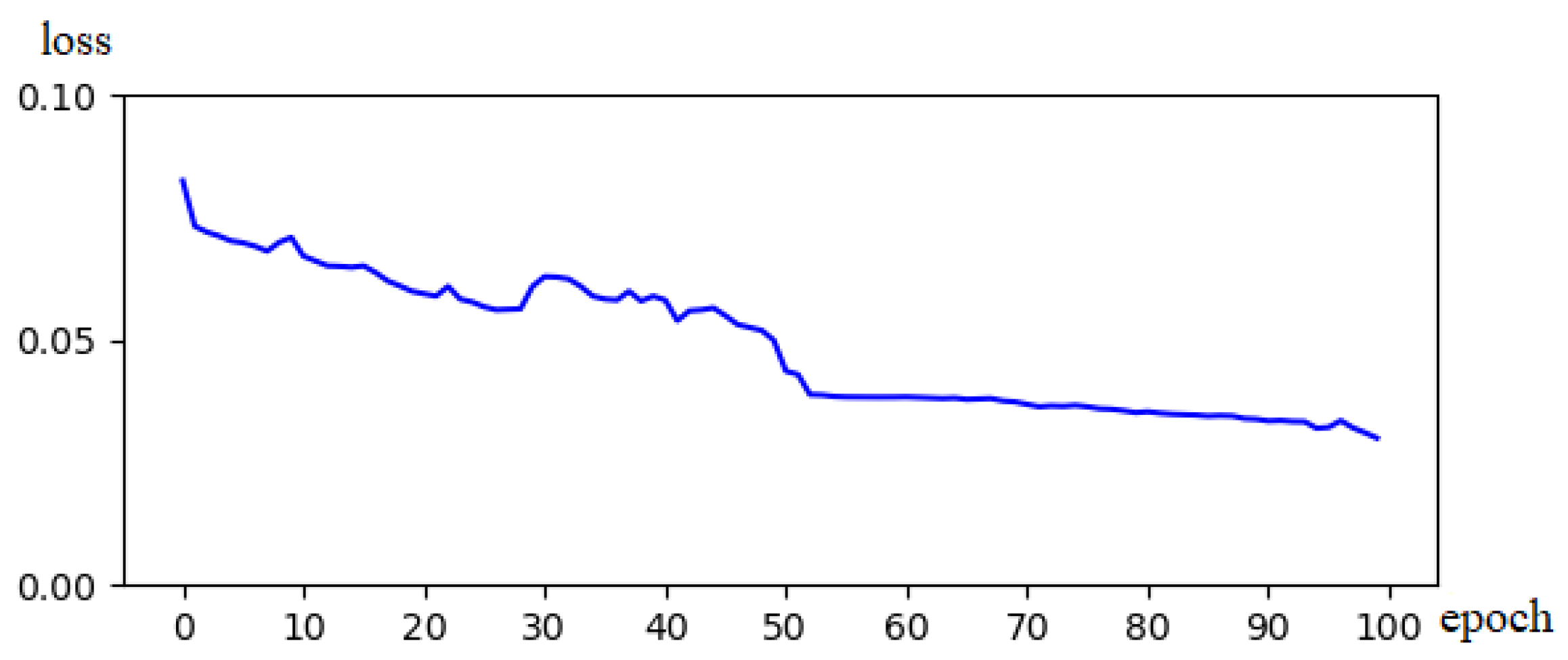 Computers 13 00347 g005