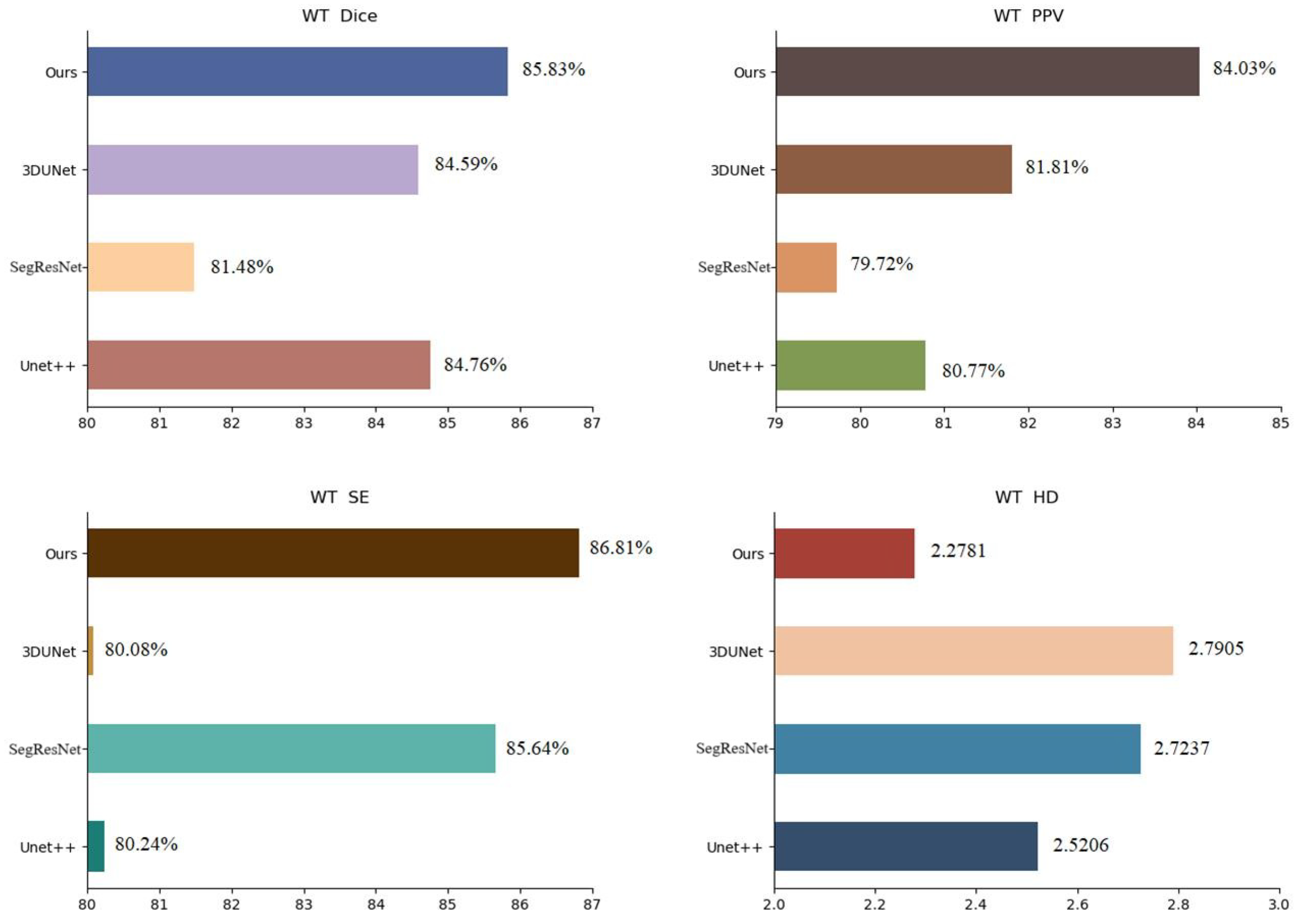 Computers 13 00347 g007