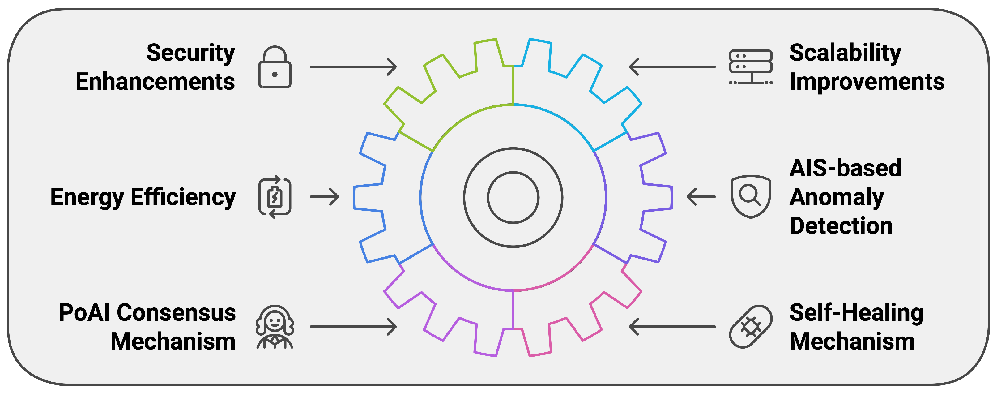 Computers 14 00003 g001