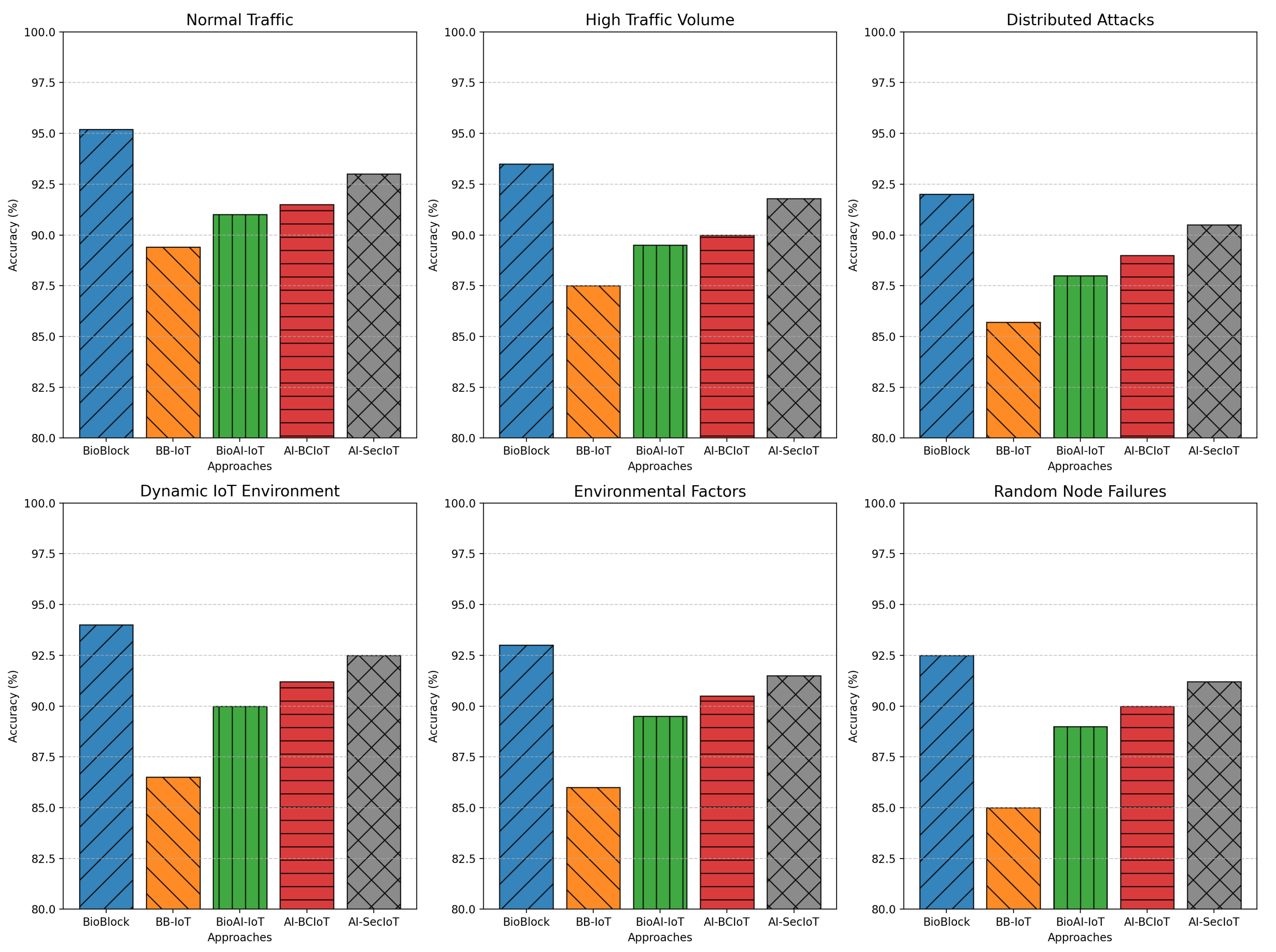 Computers 14 00003 g003