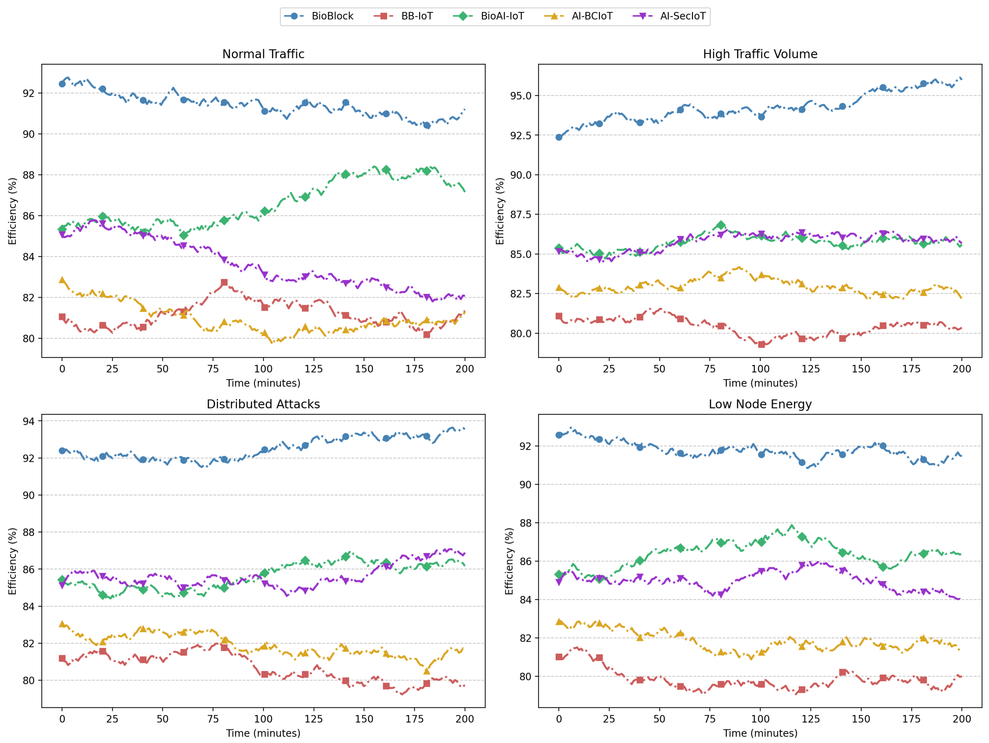 Computers 14 00003 g004