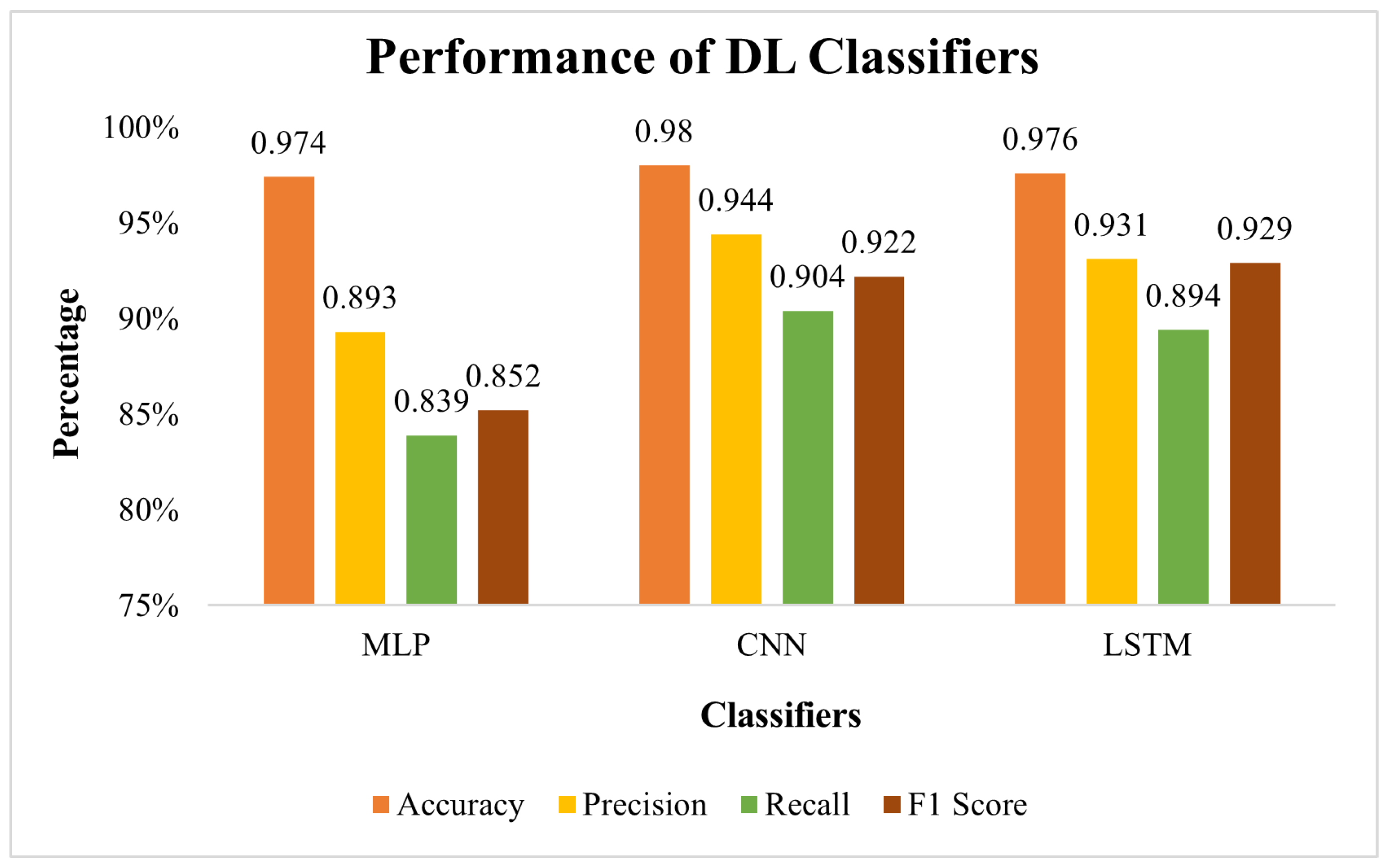 Computers 14 00004 g003