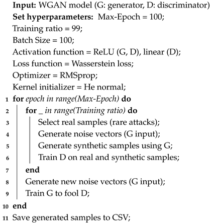 Computers 14 00004 i001