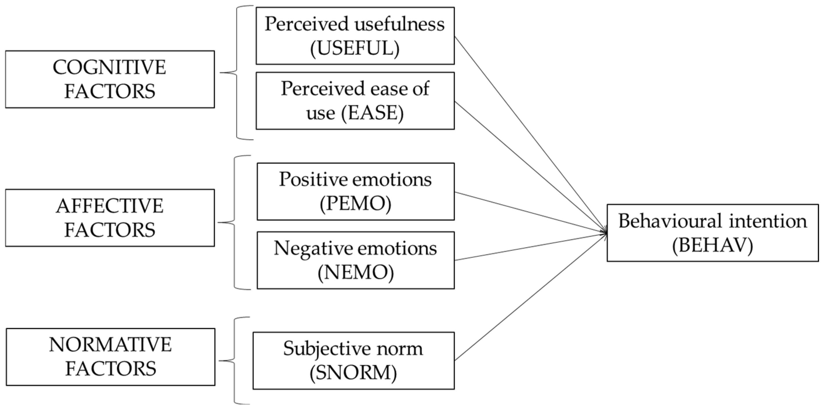 Computers 14 00008 g001