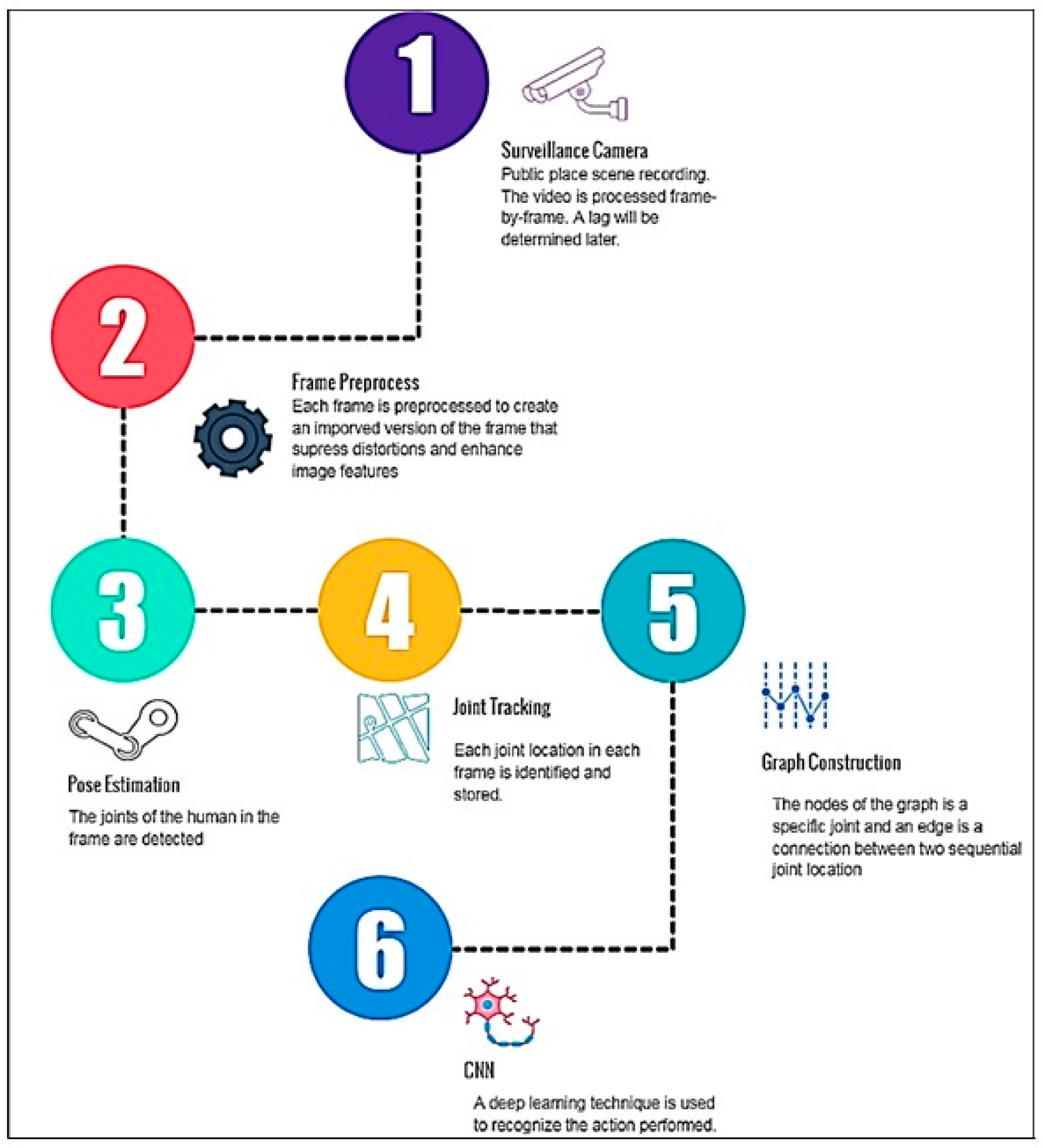 Computers 14 00009 g001