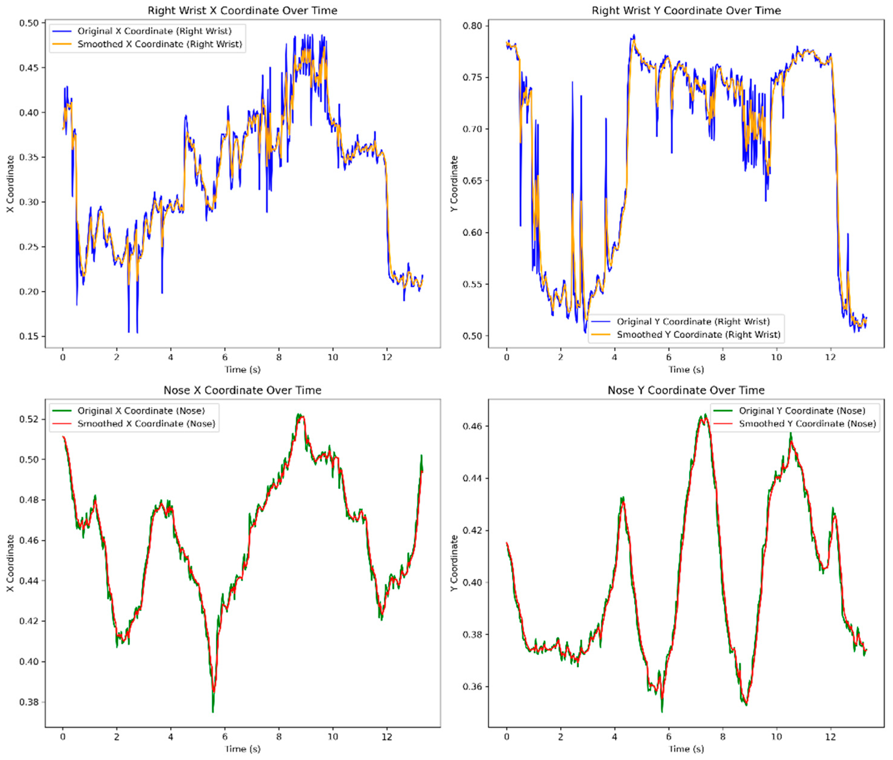 Computers 14 00009 g002