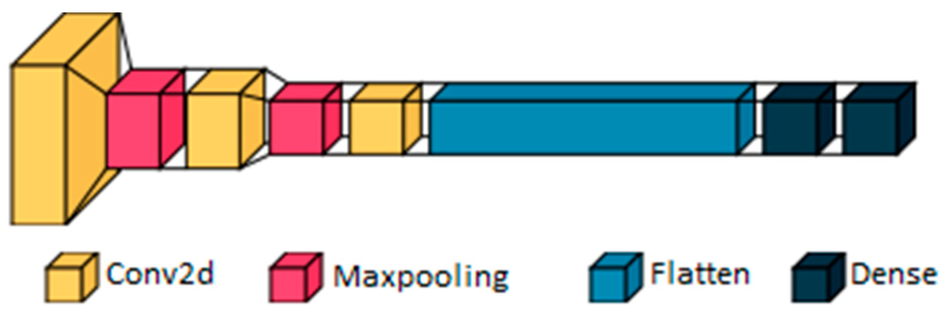 Computers 14 00009 g004