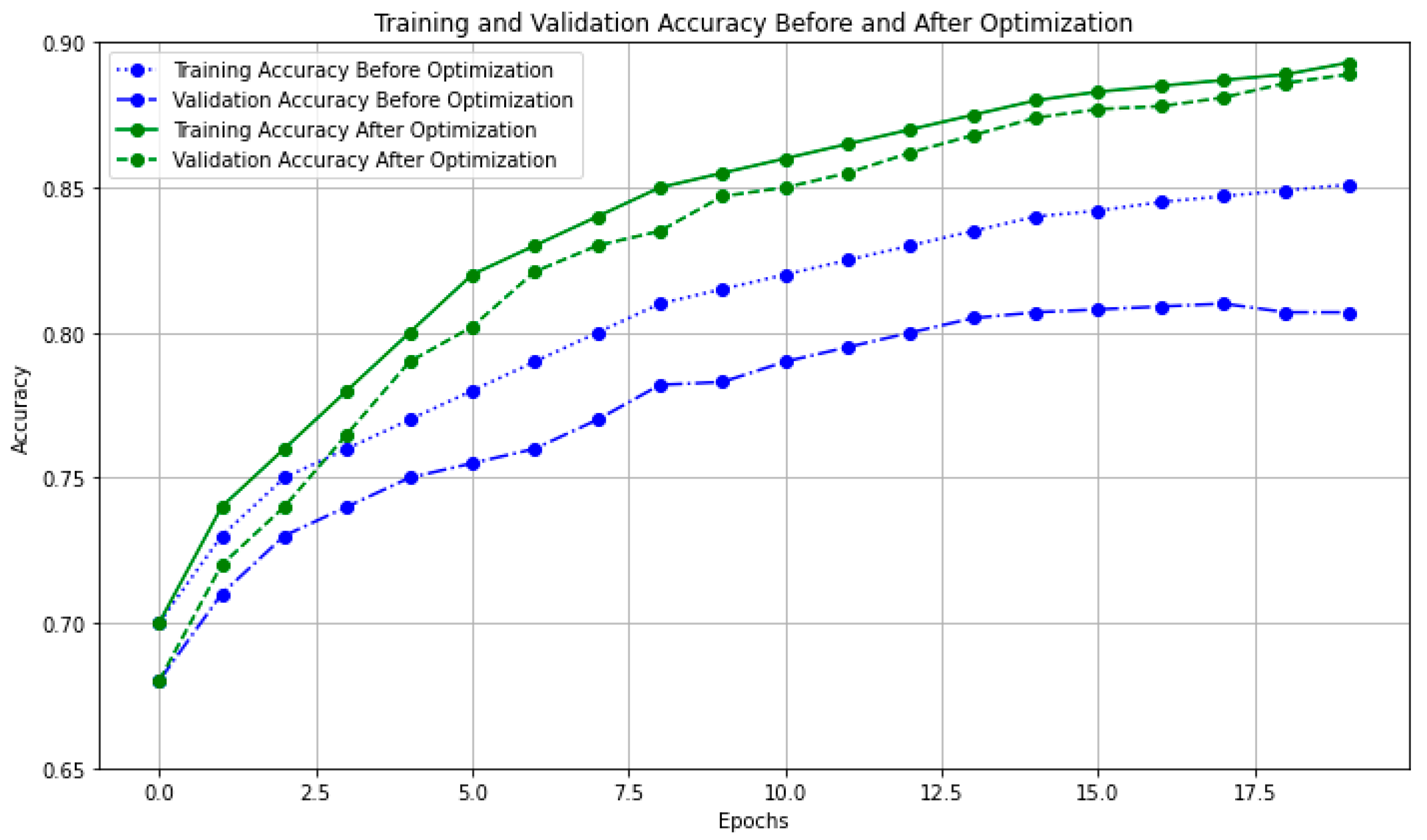 Computers 14 00009 g005