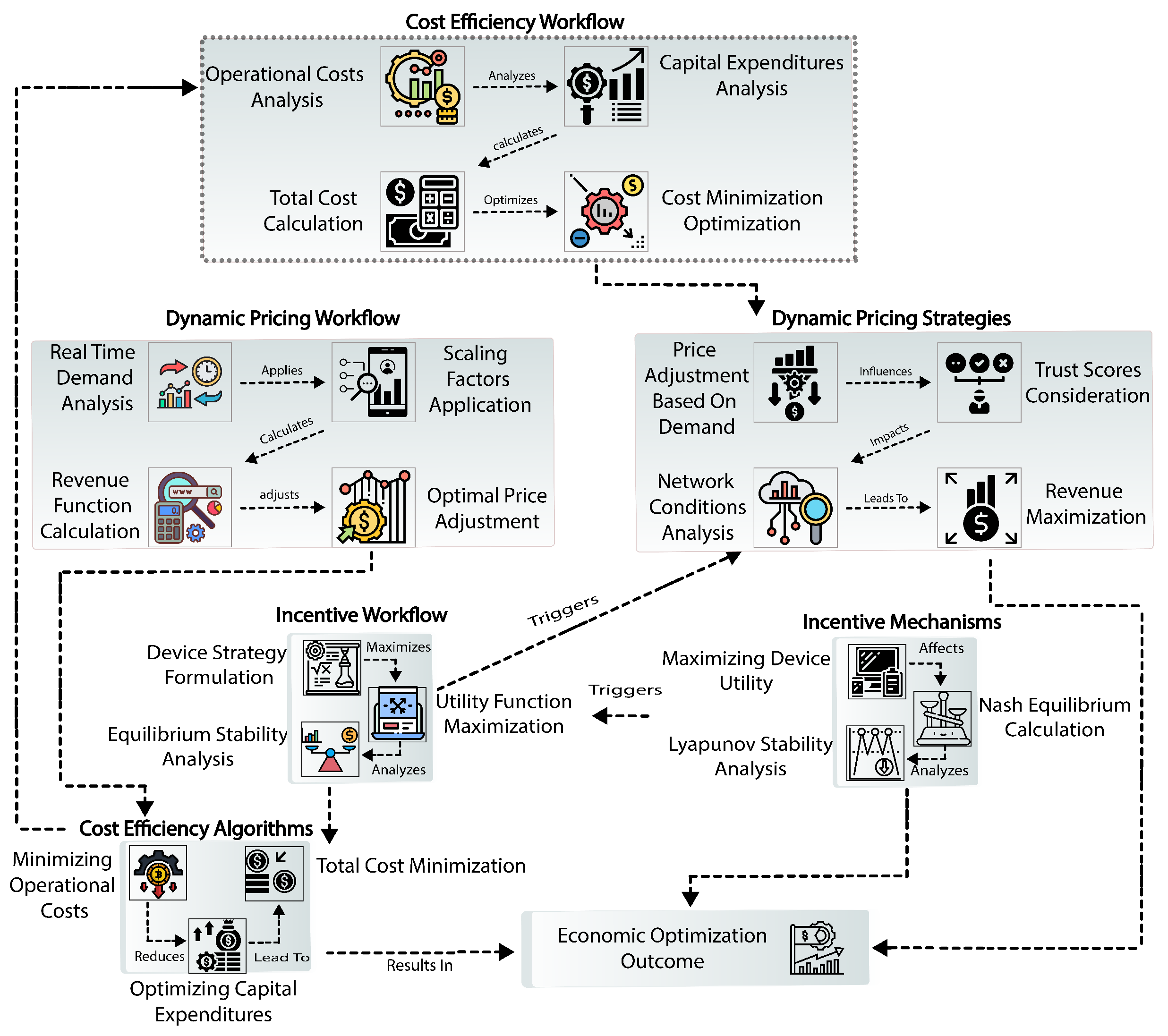 Computers 14 00010 g002