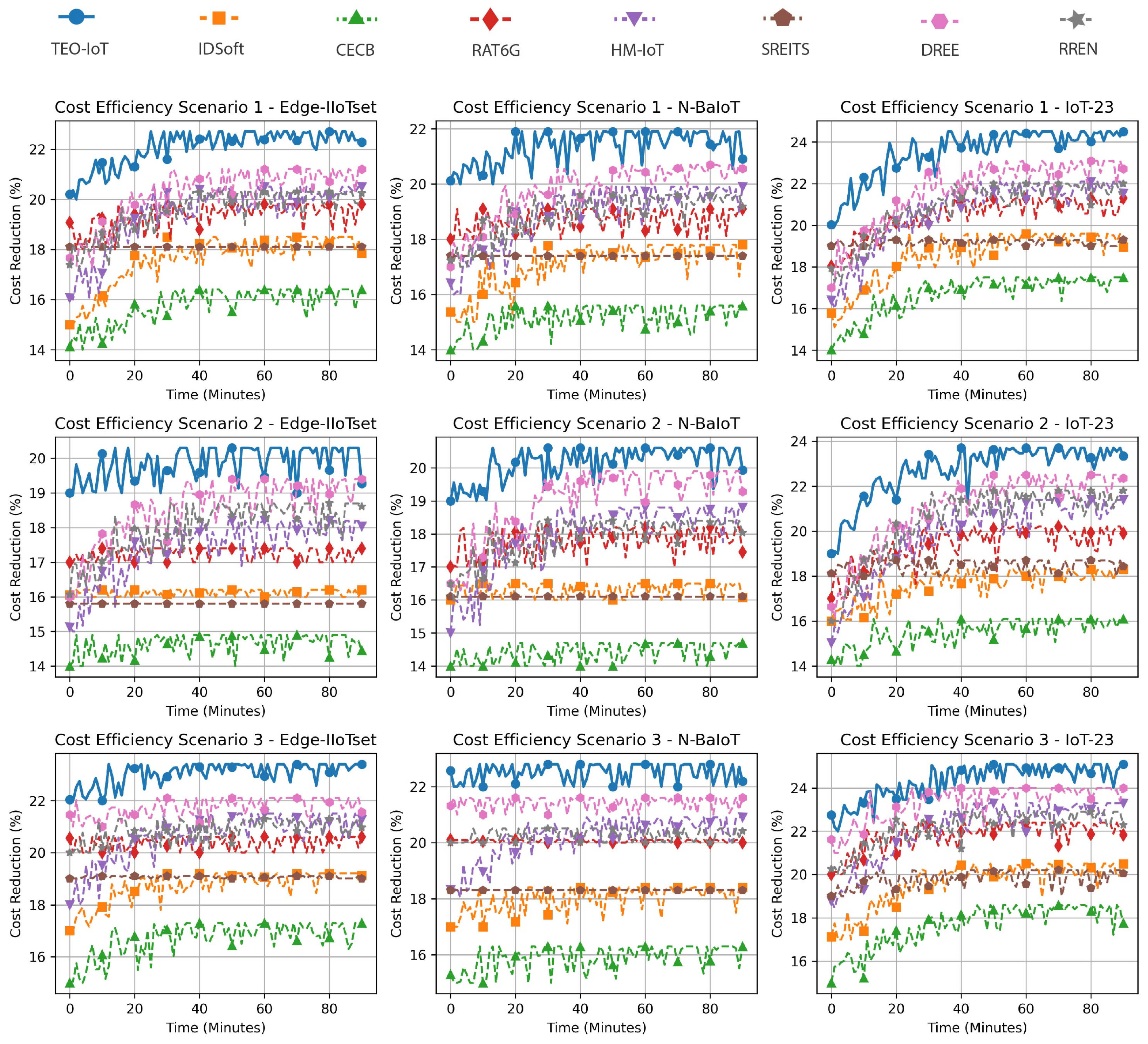 Computers 14 00010 g007