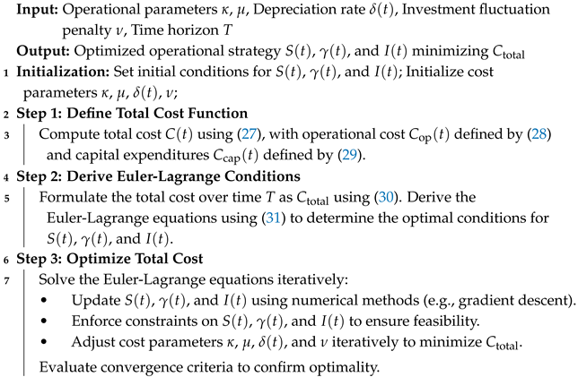 Computers 14 00010 i002