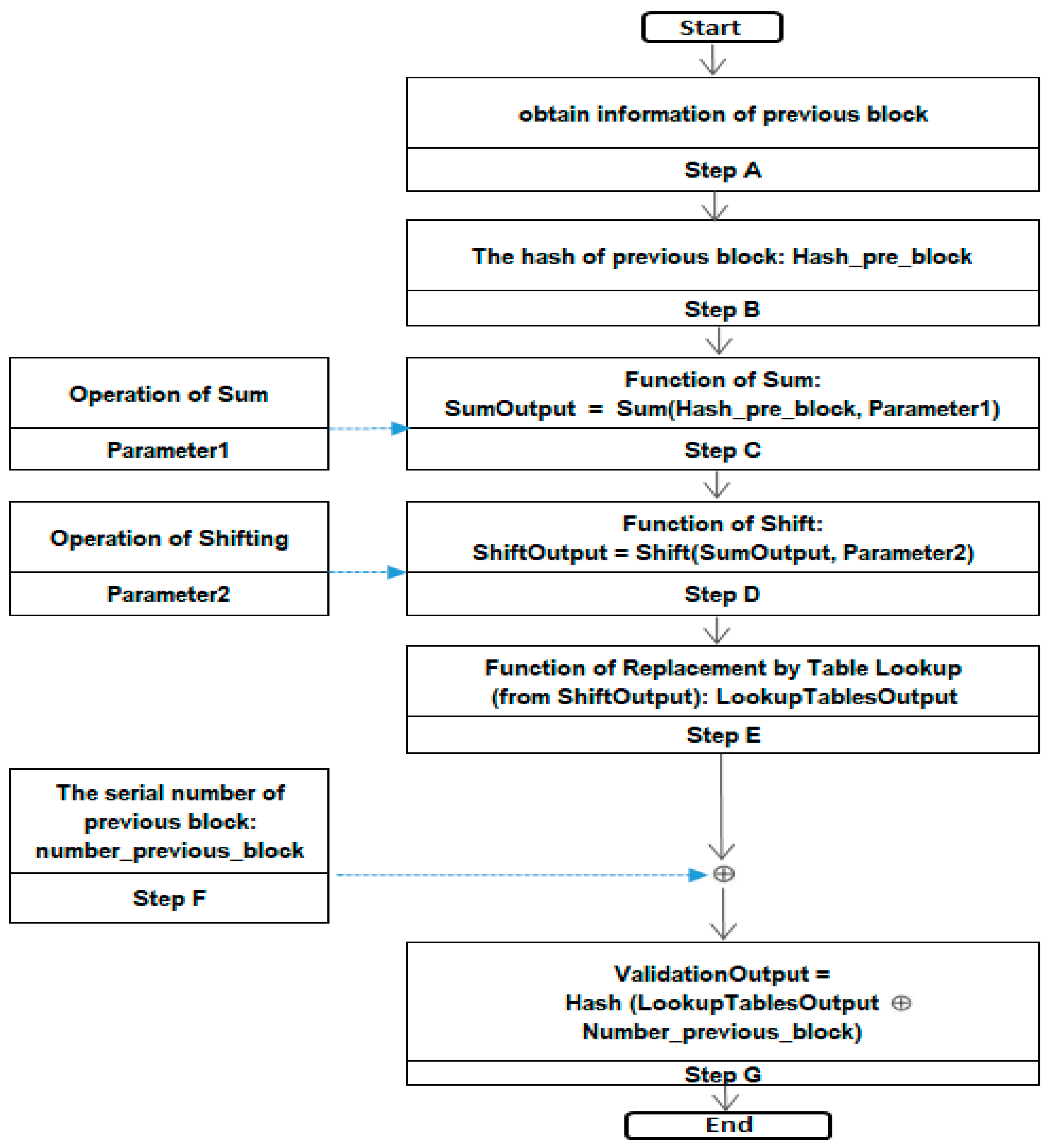 Computers 14 00016 g003