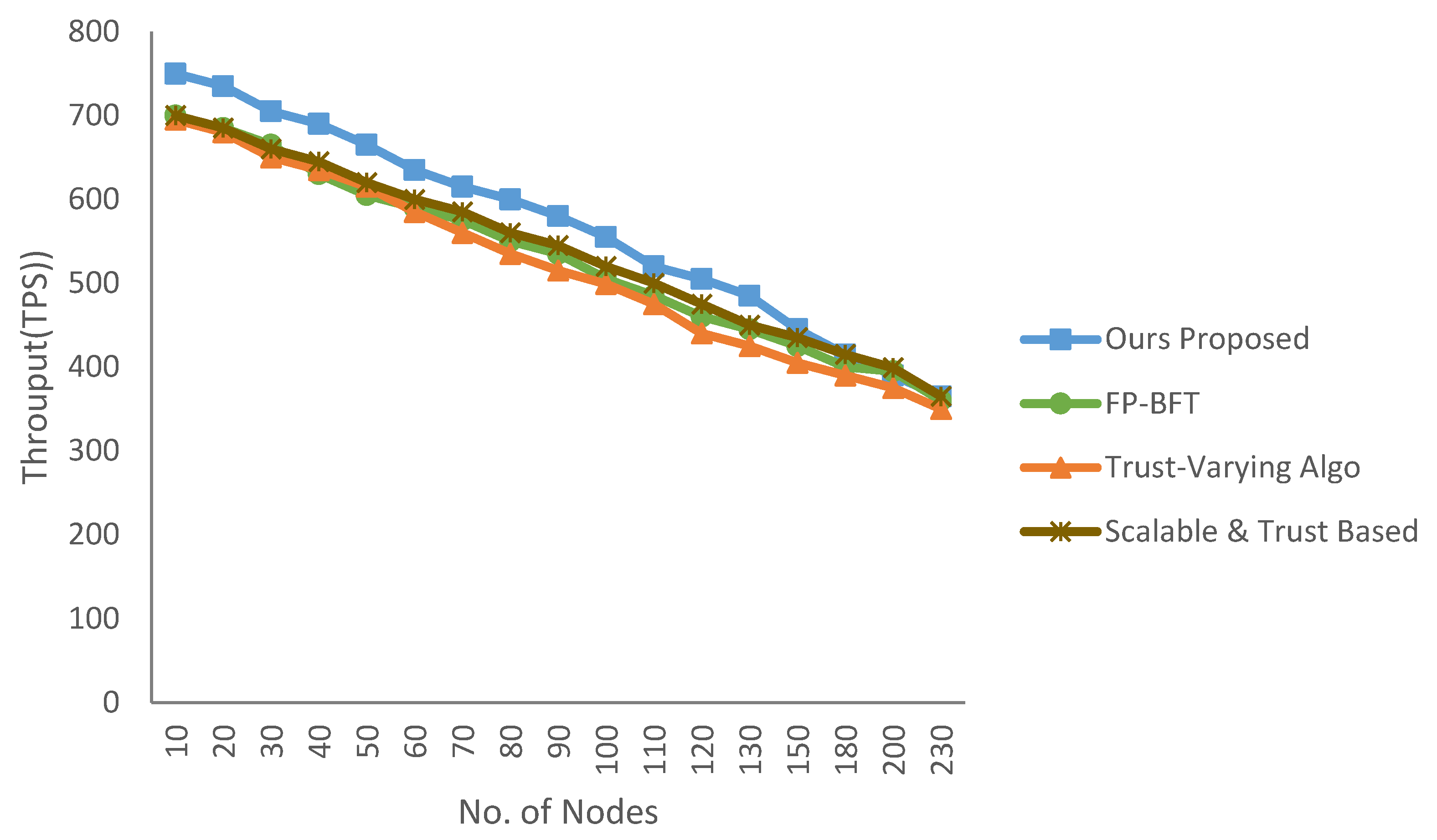 Reputation-Based Leader Selection Consensus Algorithm with Rewards for ...