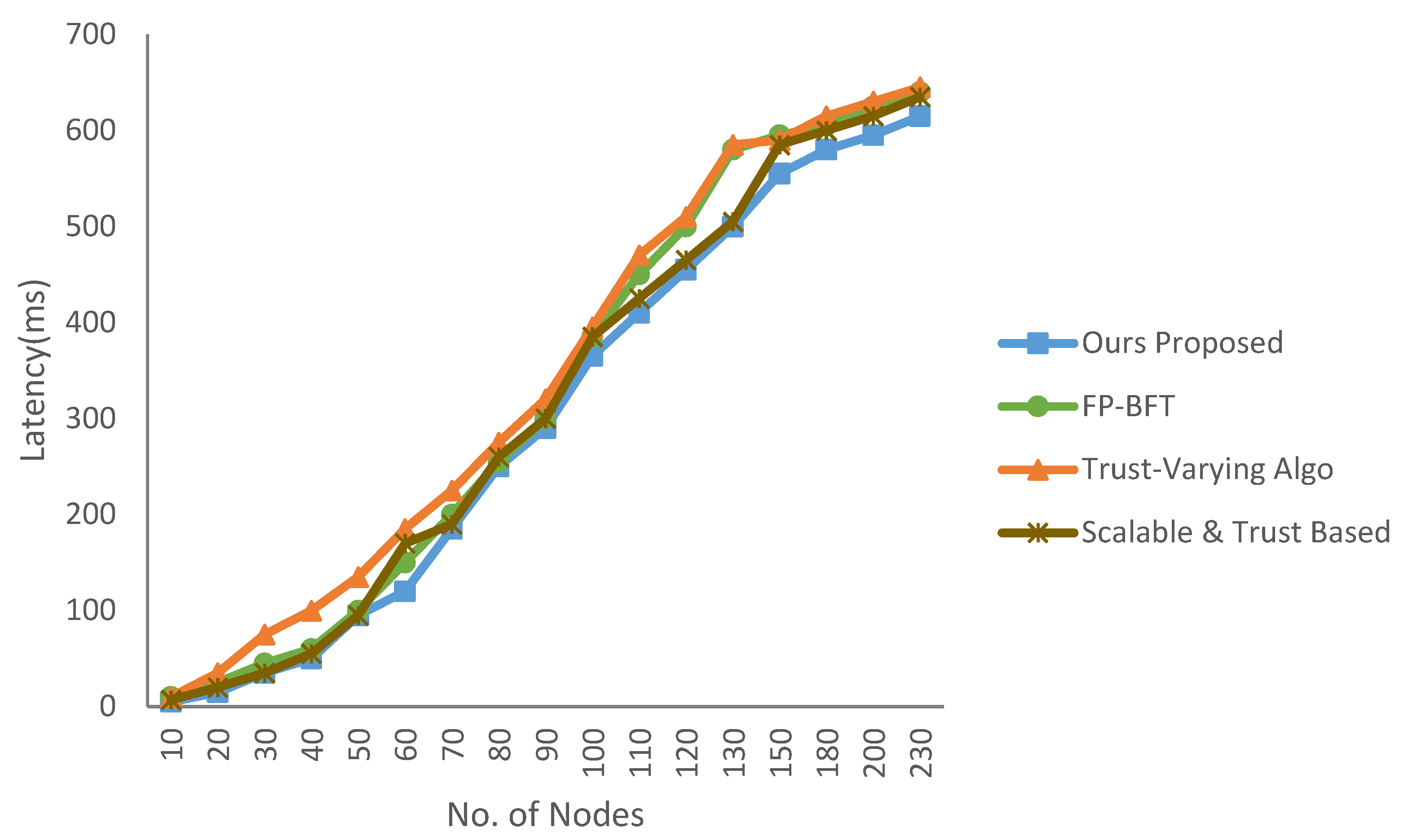 Reputation-Based Leader Selection Consensus Algorithm with Rewards for ...