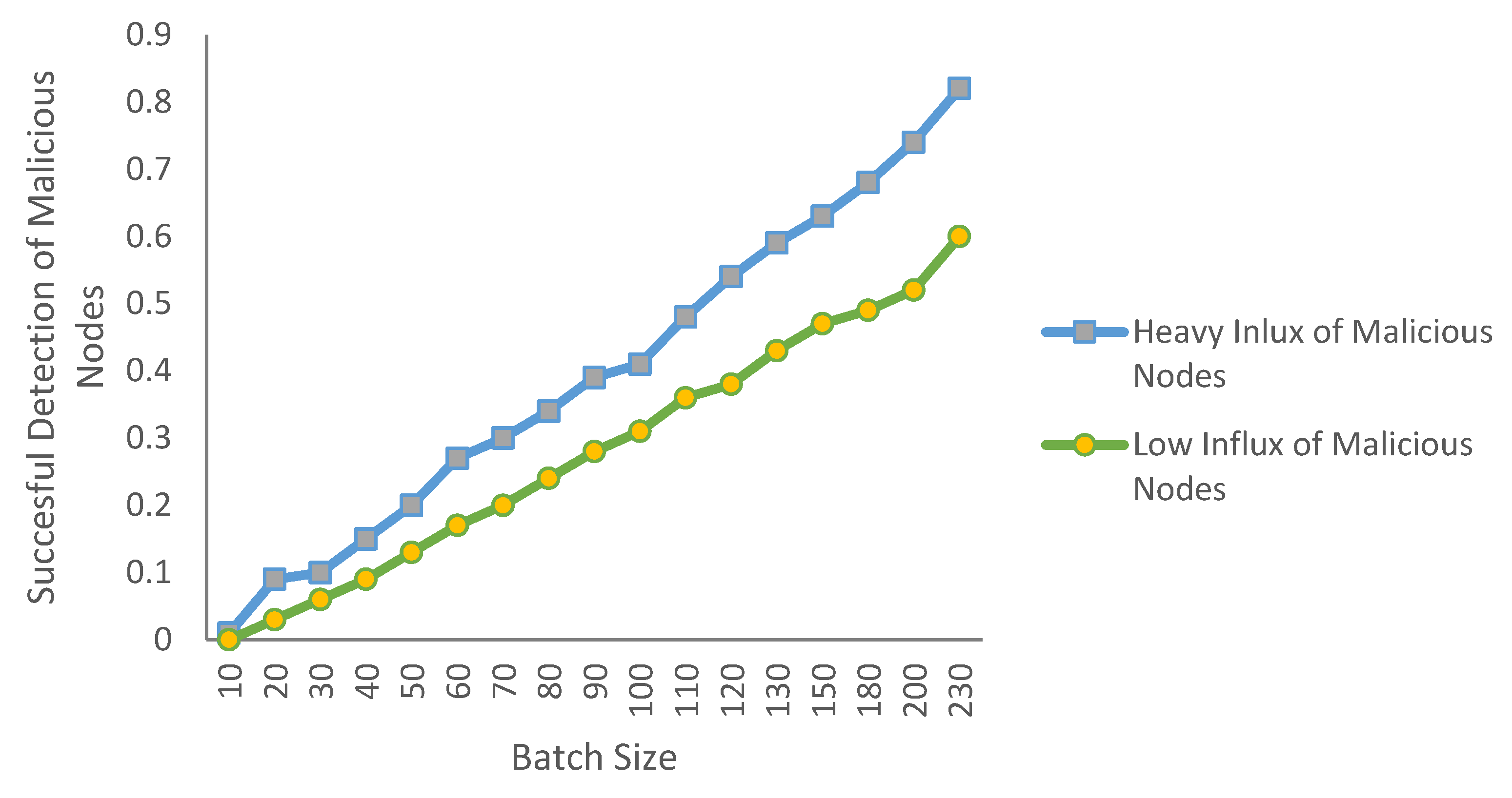 Reputation-Based Leader Selection Consensus Algorithm with Rewards for ...