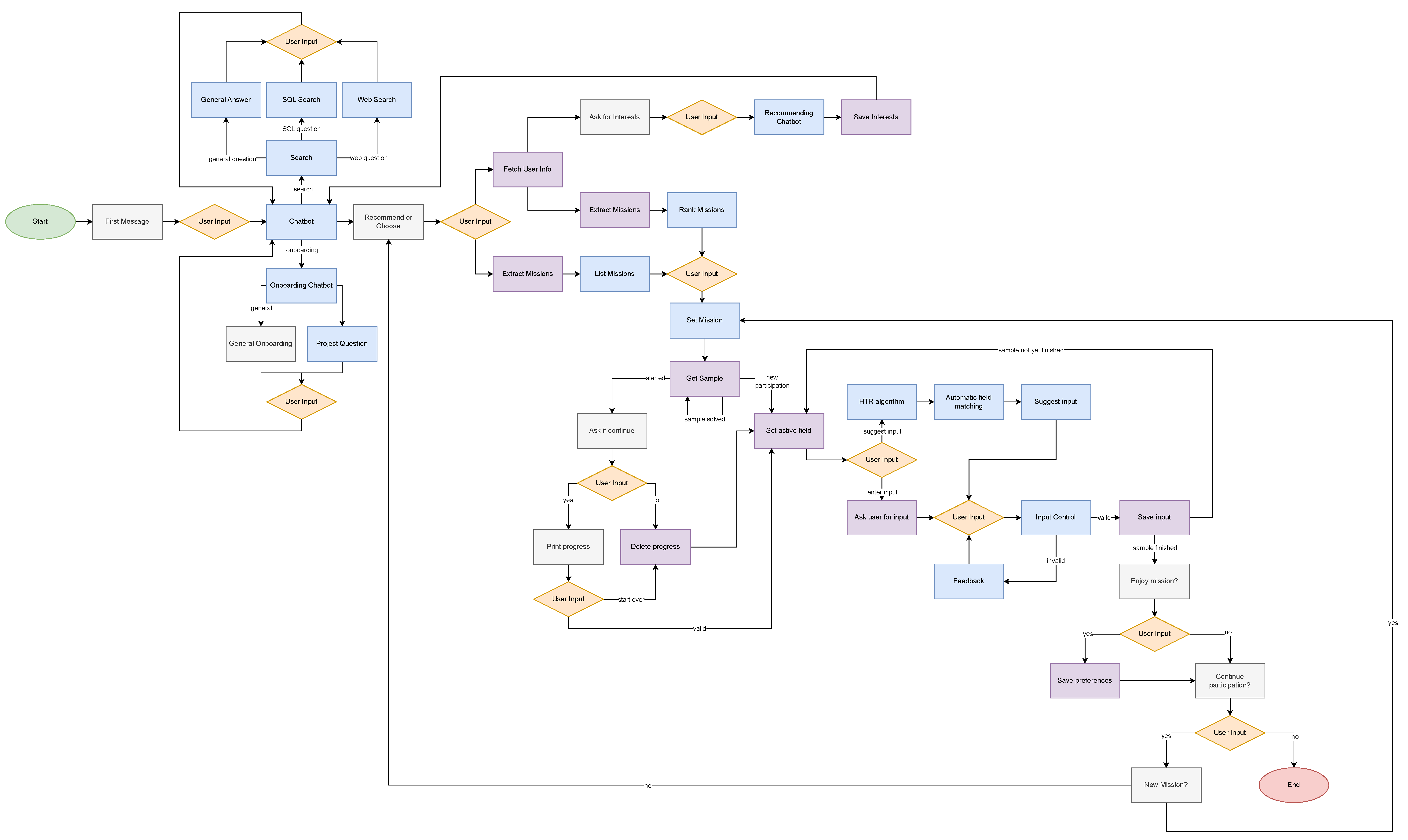 Computers 14 00021 g003