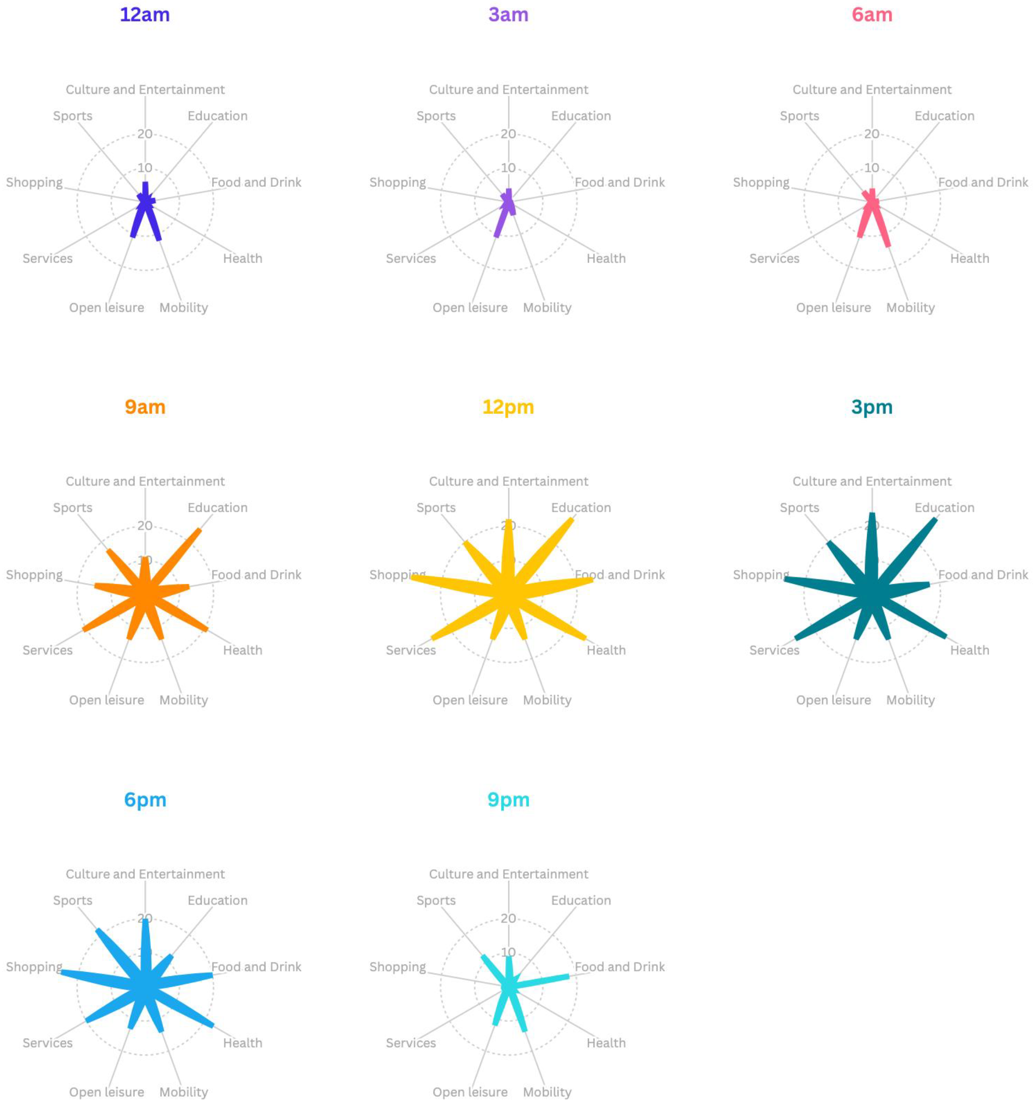 Computers 14 00022 g006