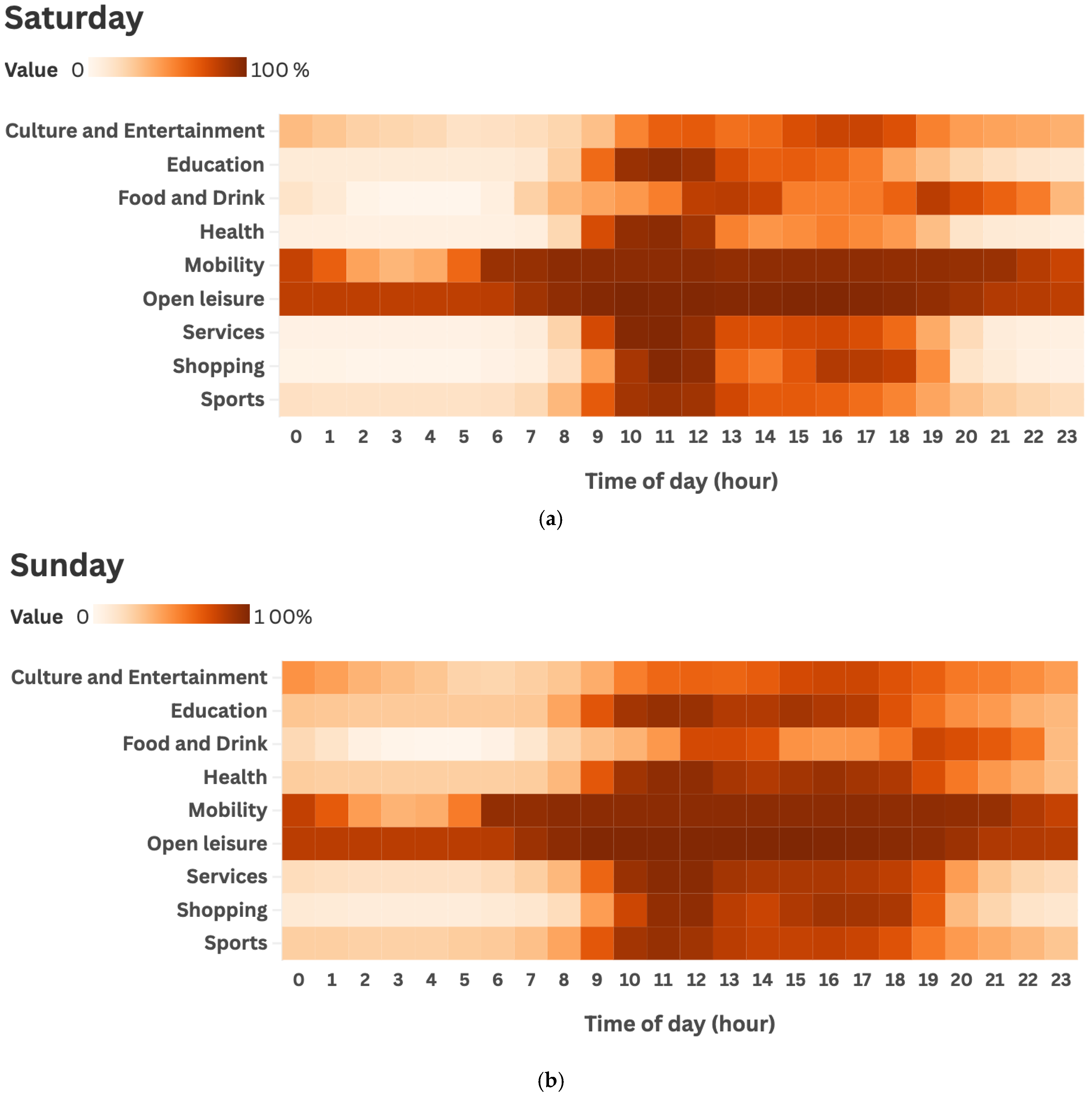 Computers 14 00022 g007