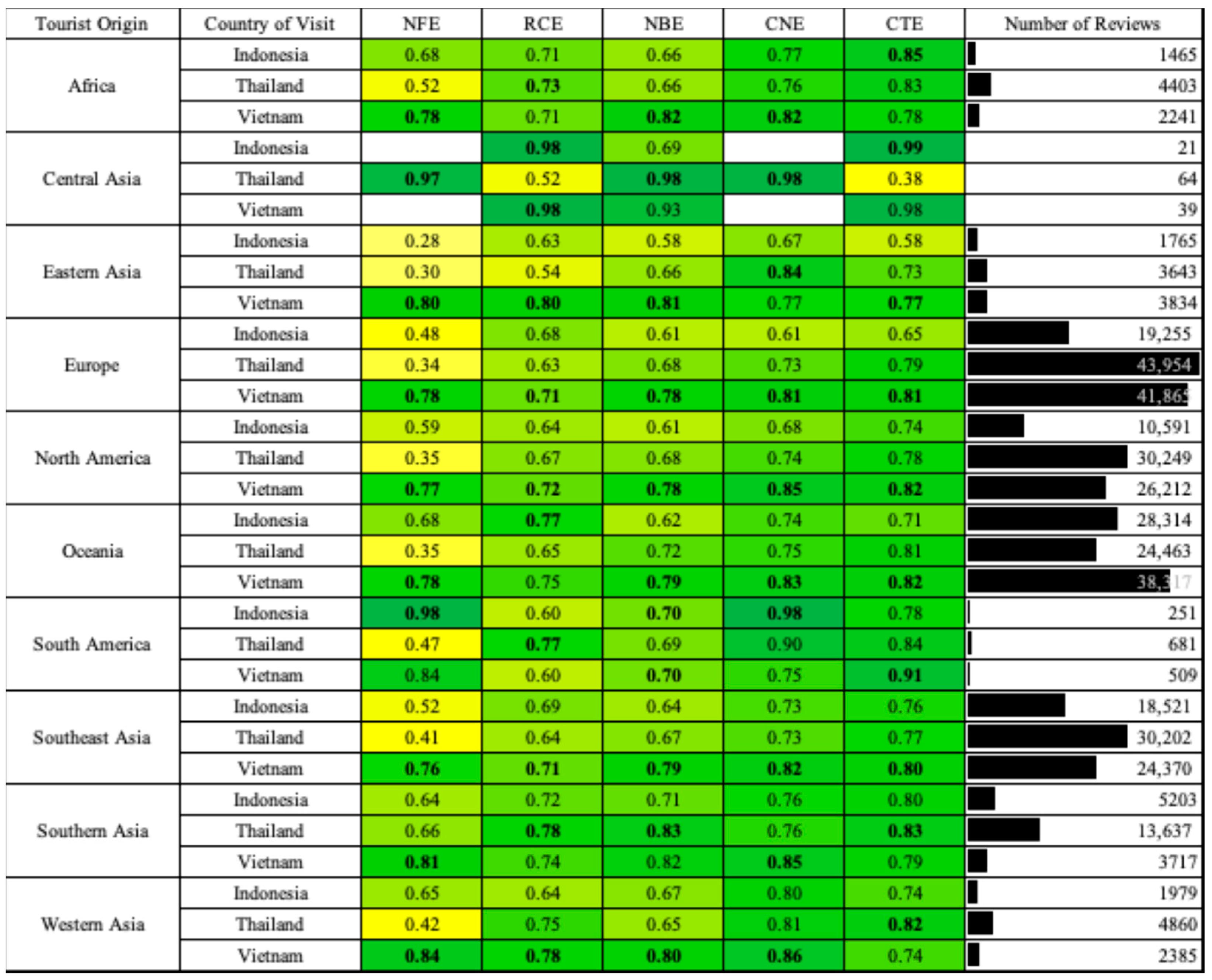 Computers 14 00027 g006