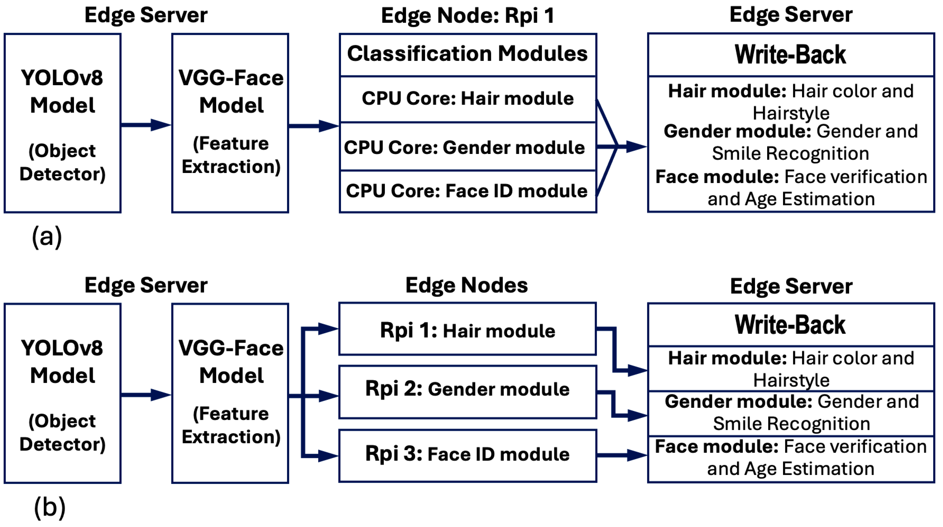 Computers 14 00029 g006