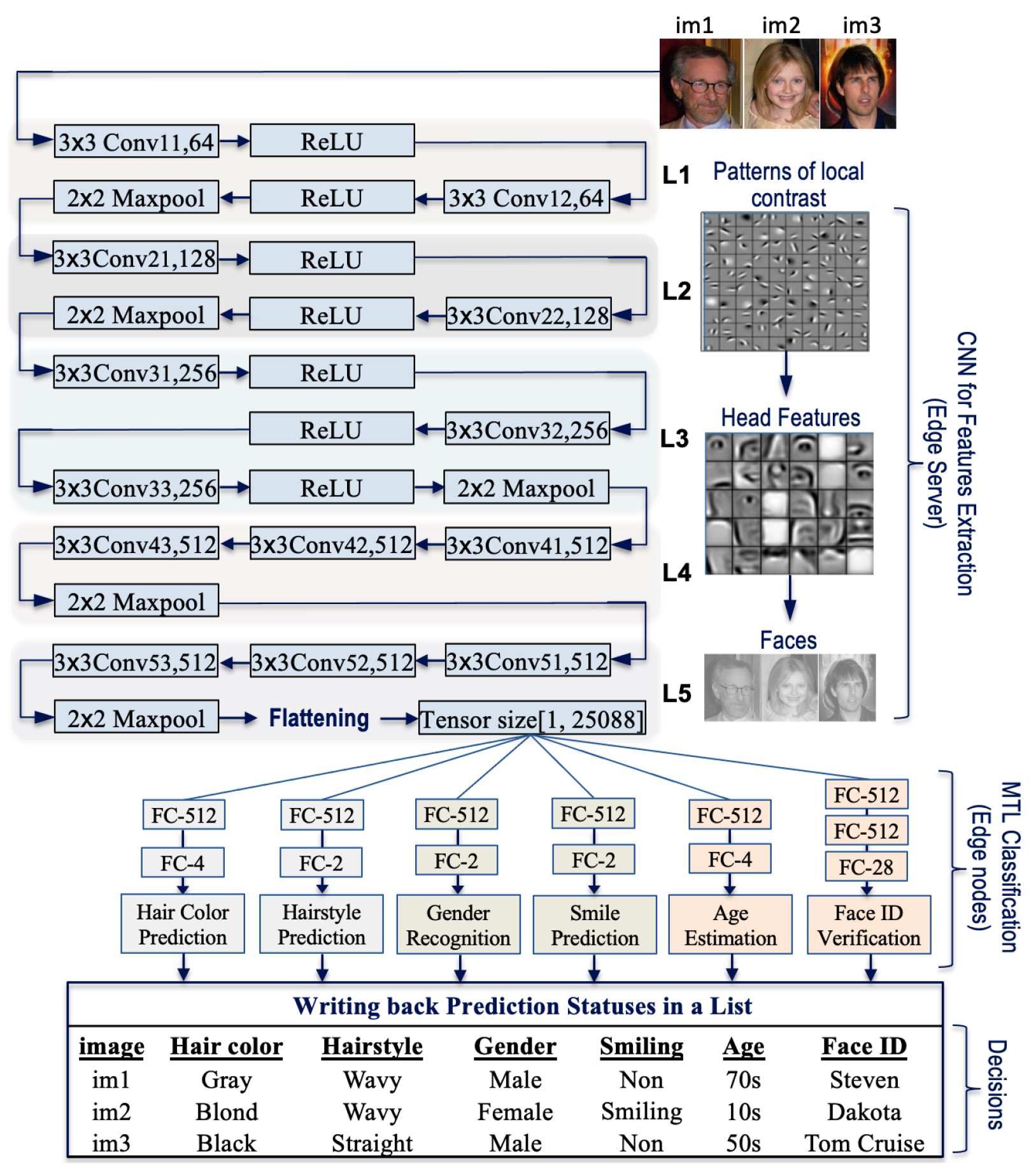 Computers 14 00029 g007
