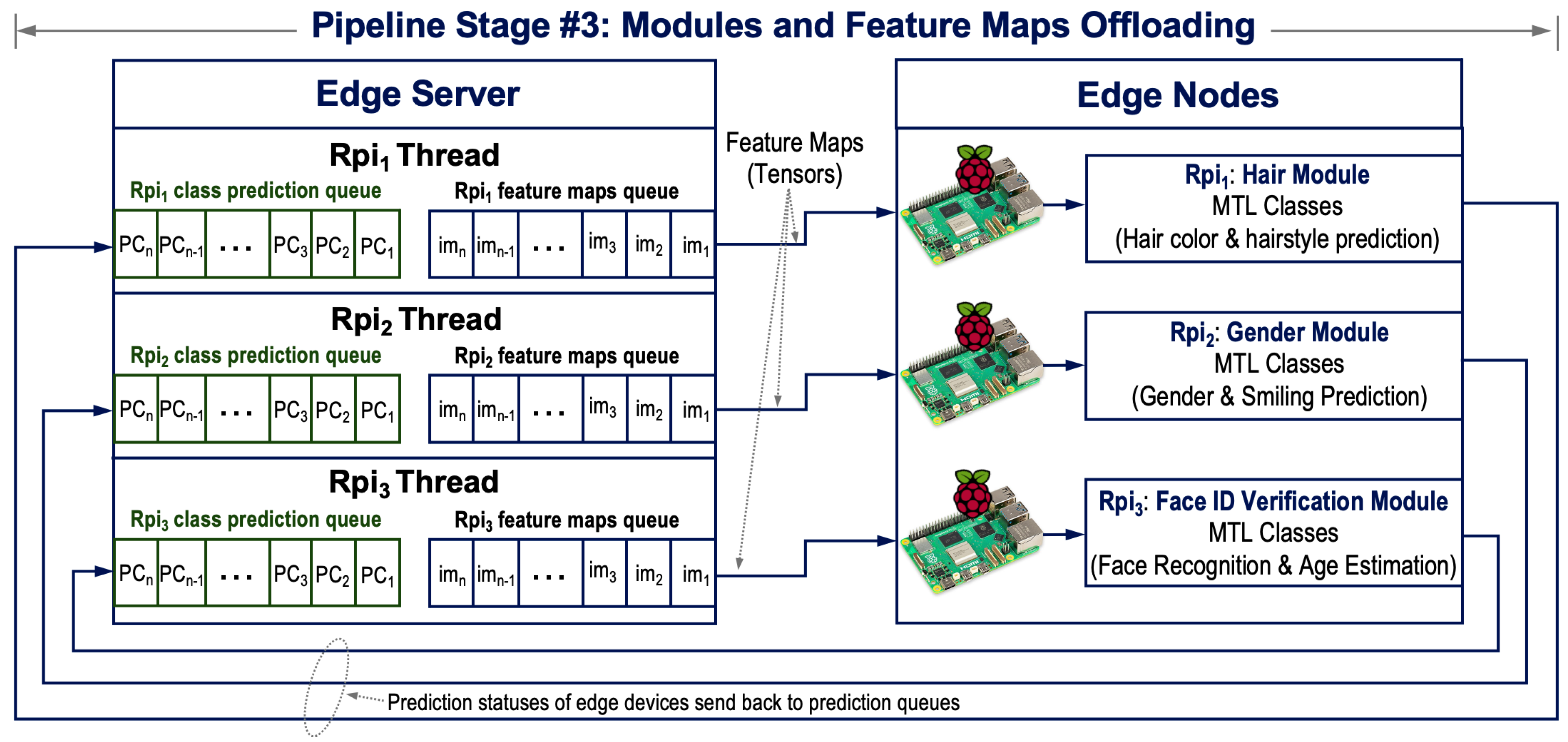 Computers 14 00029 g008