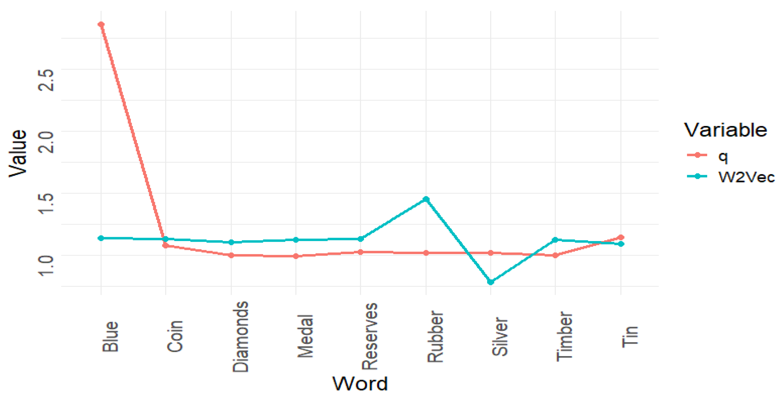 Computers 14 00030 g007