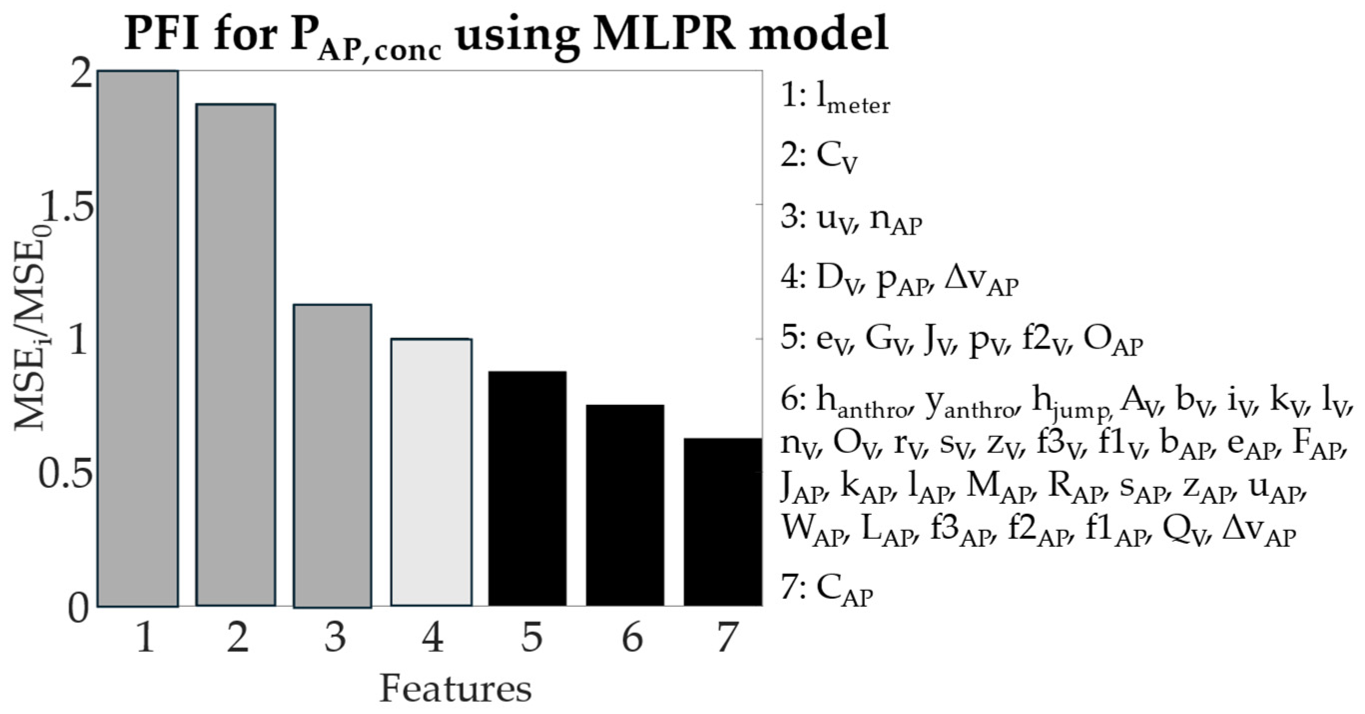 Computers 14 00031 g007 Computers 14 00031 g007