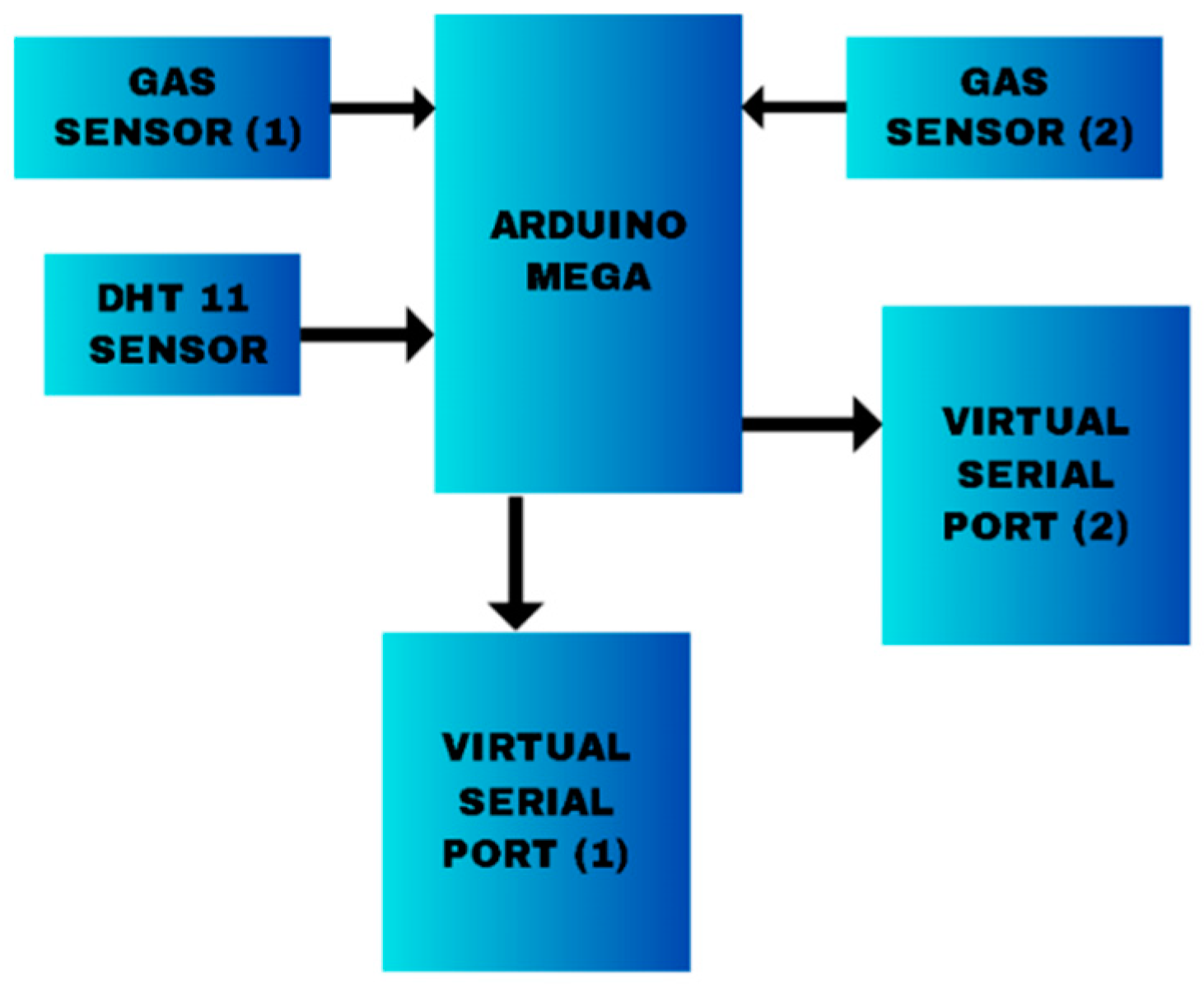 Computers 14 00033 g001