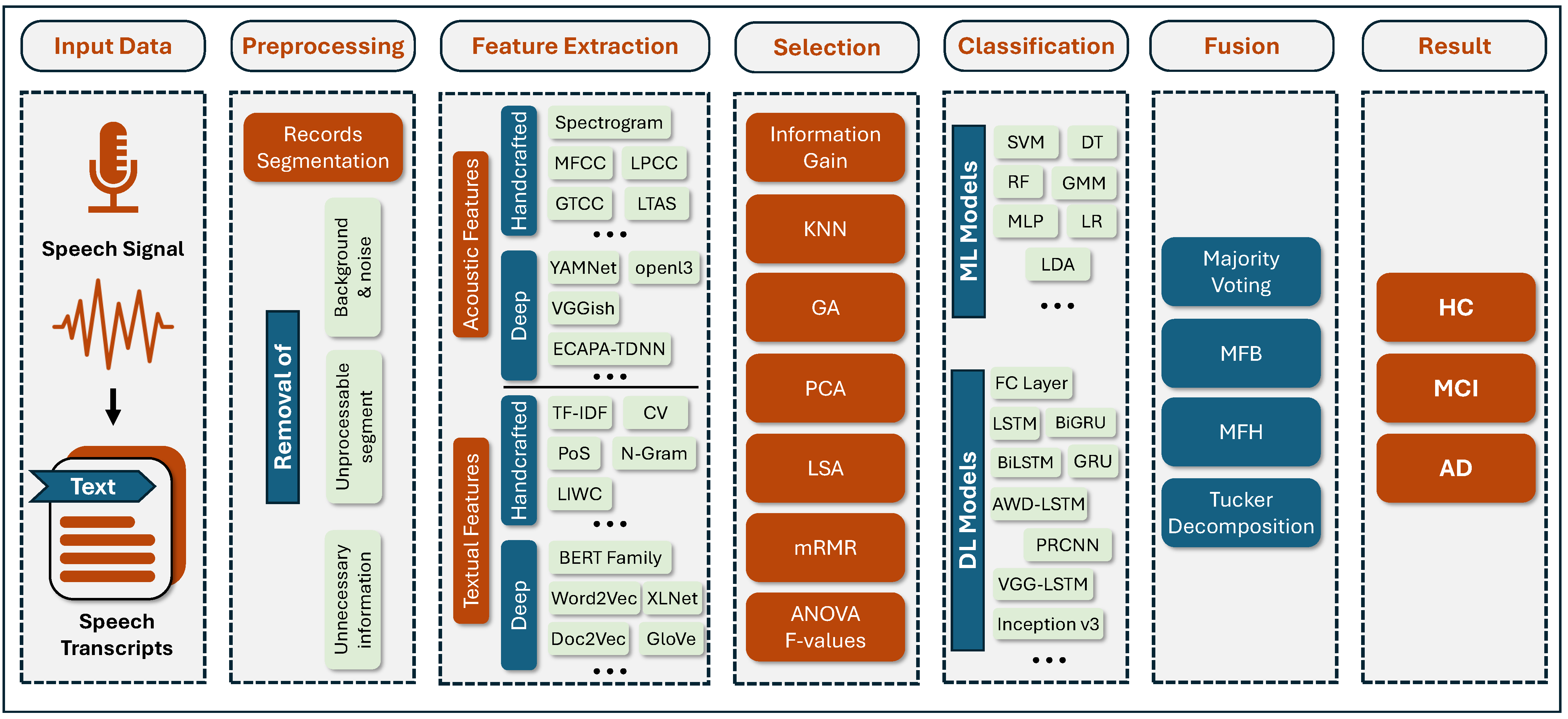 Computers 14 00036 g003 Computers 14 00036 g003