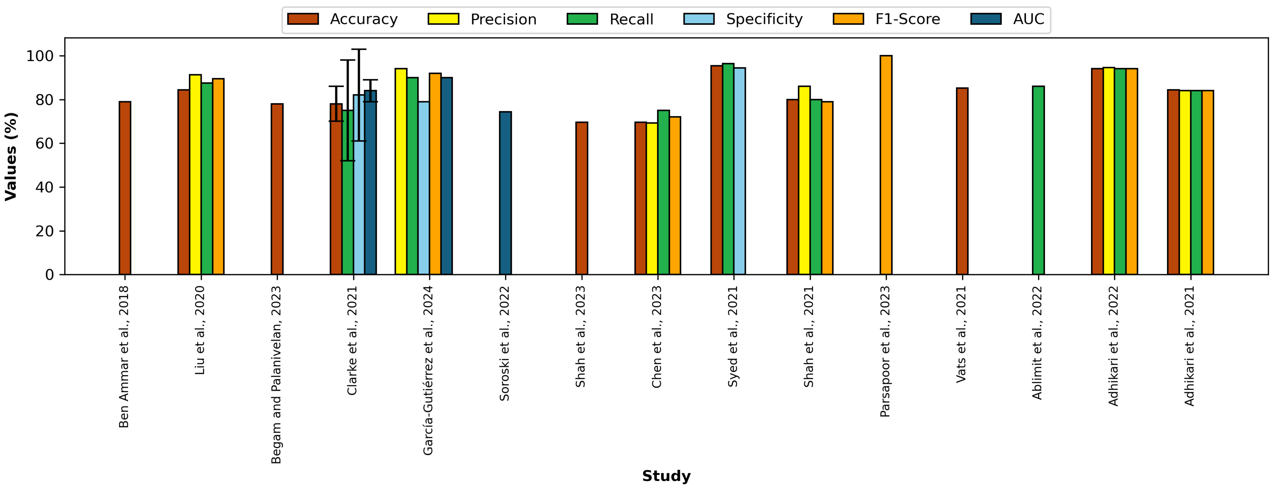 Computers 14 00036 g004 Computers 14 00036 g004