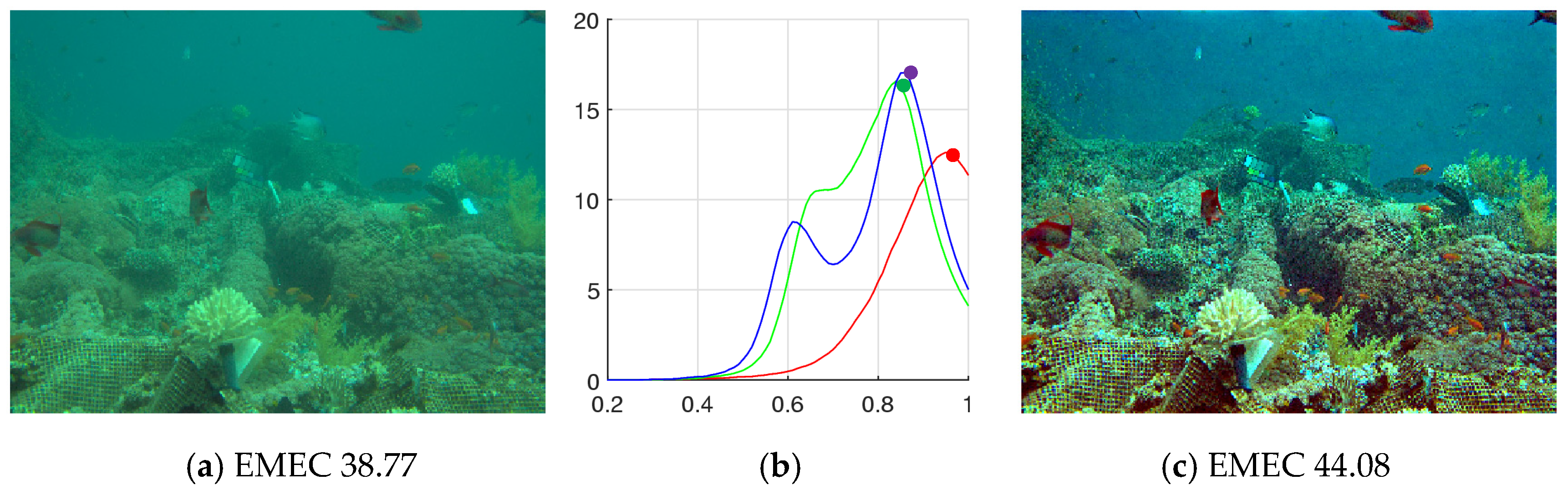 Computers 14 00037 g007