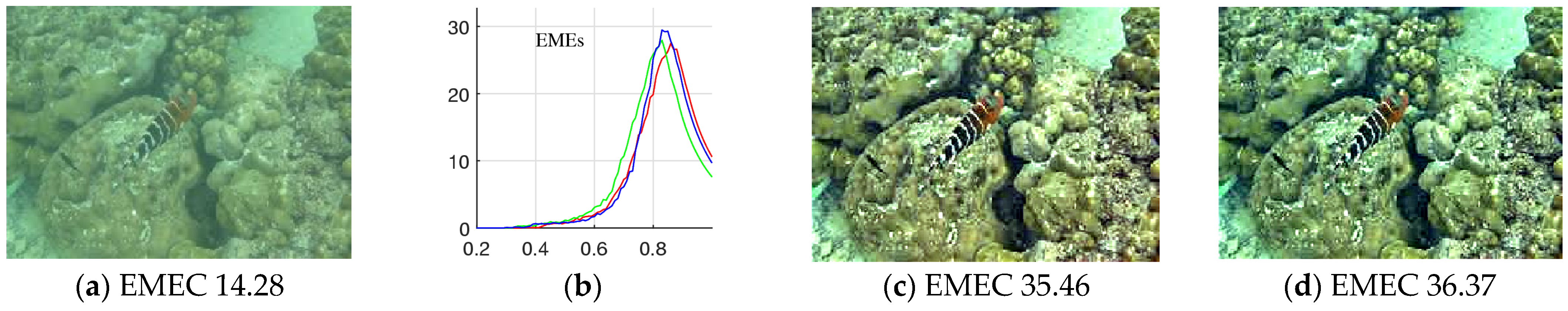 Computers 14 00037 g009