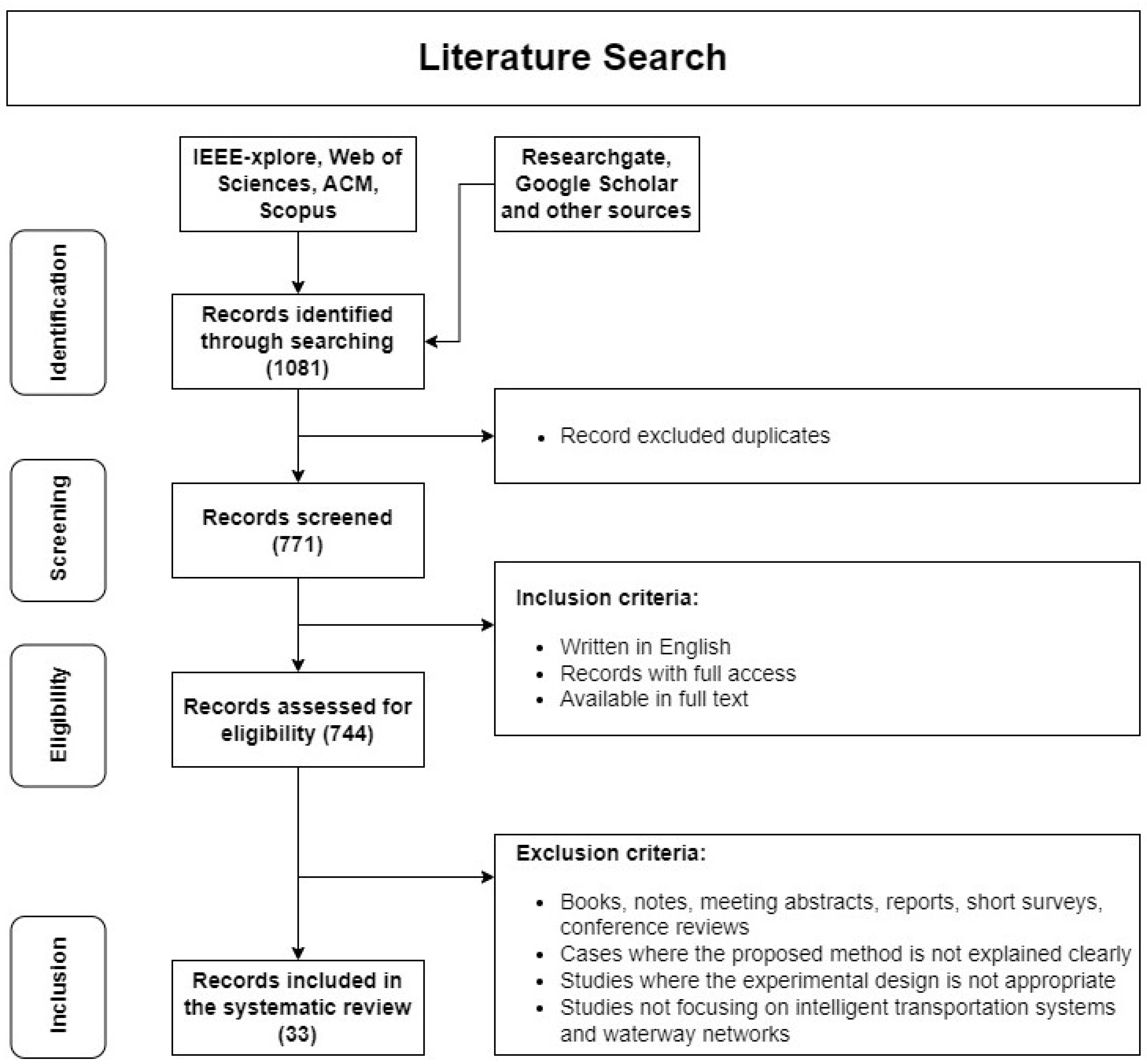 Computers 14 00041 g002