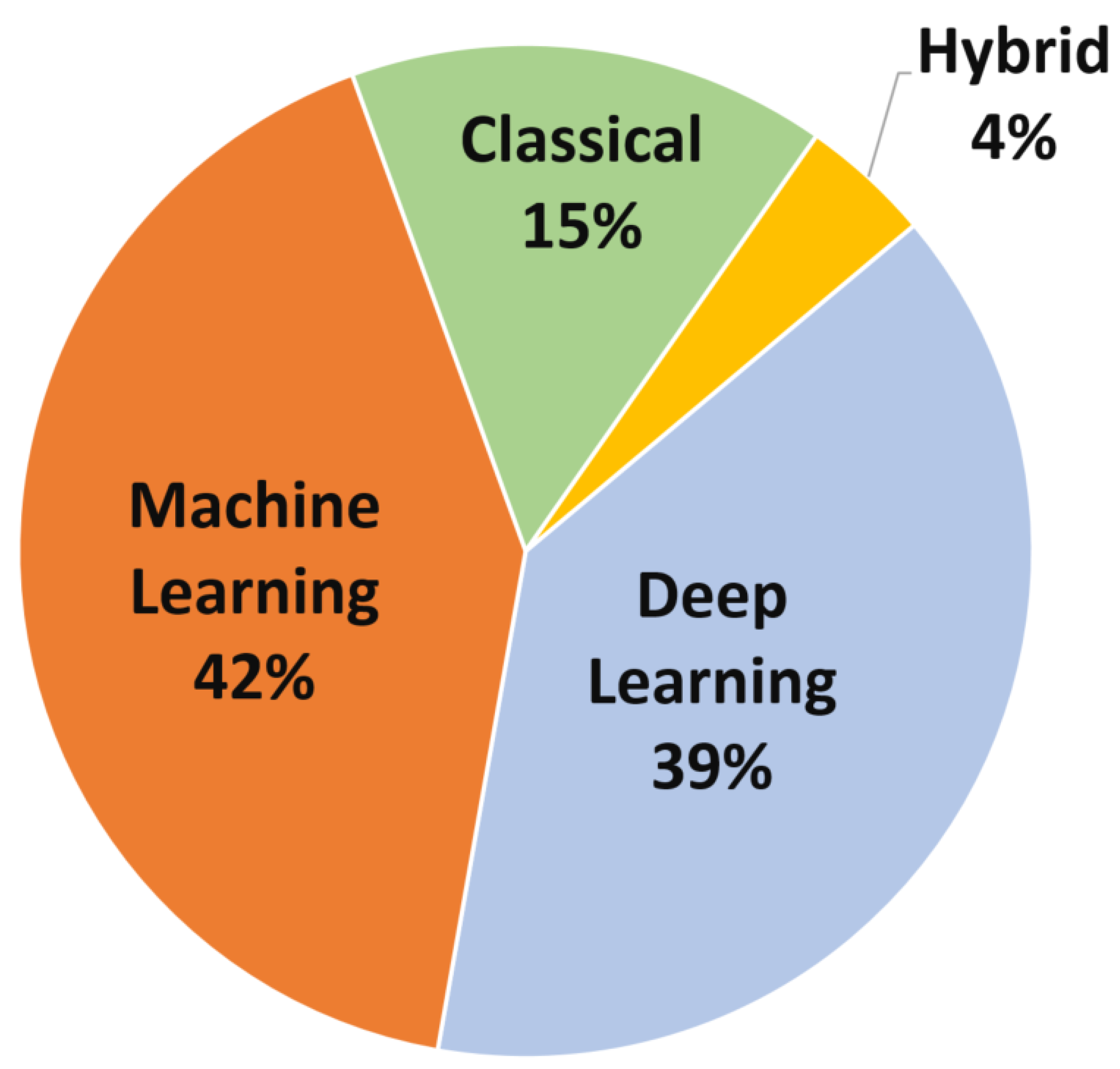 Computers 14 00041 g003