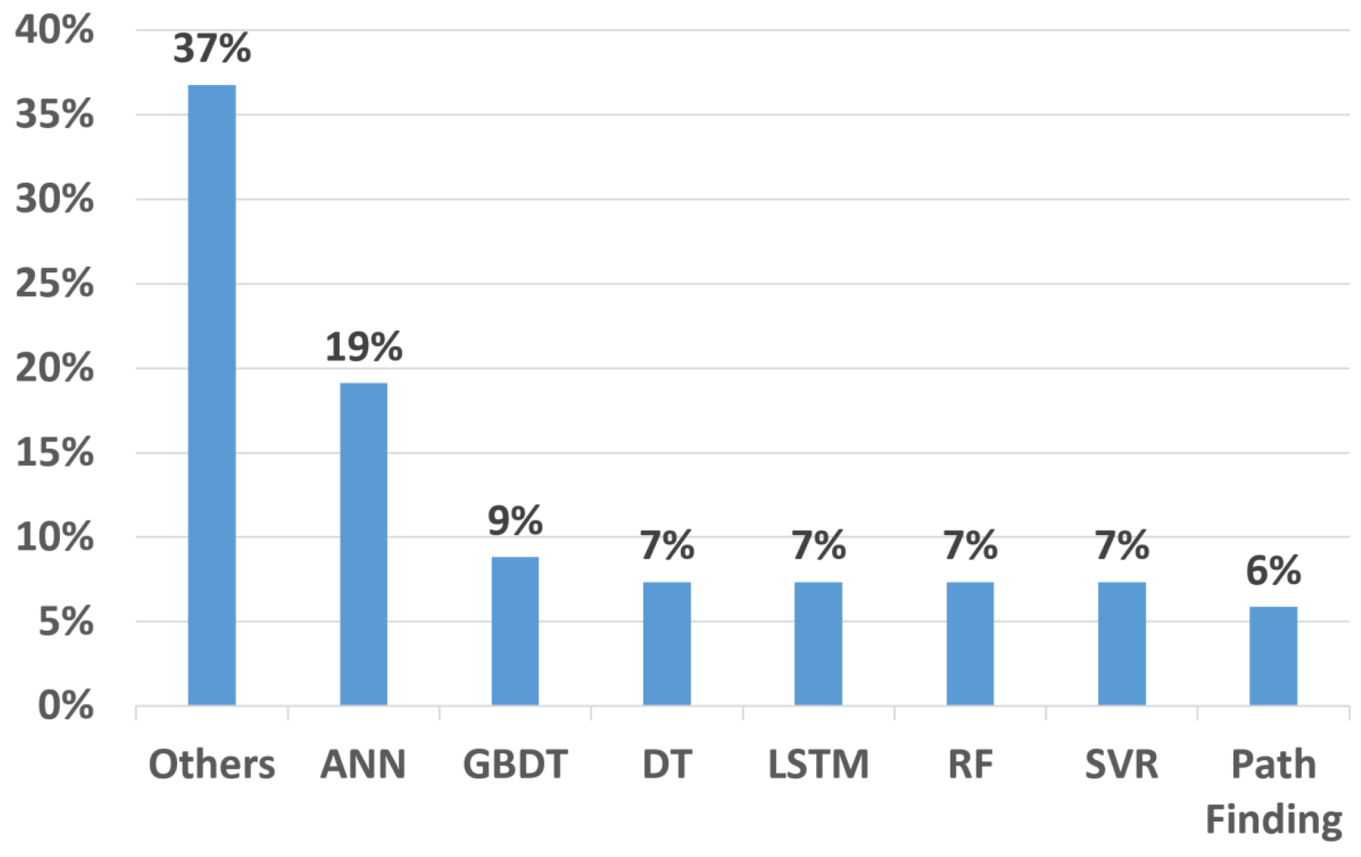 Computers 14 00041 g004