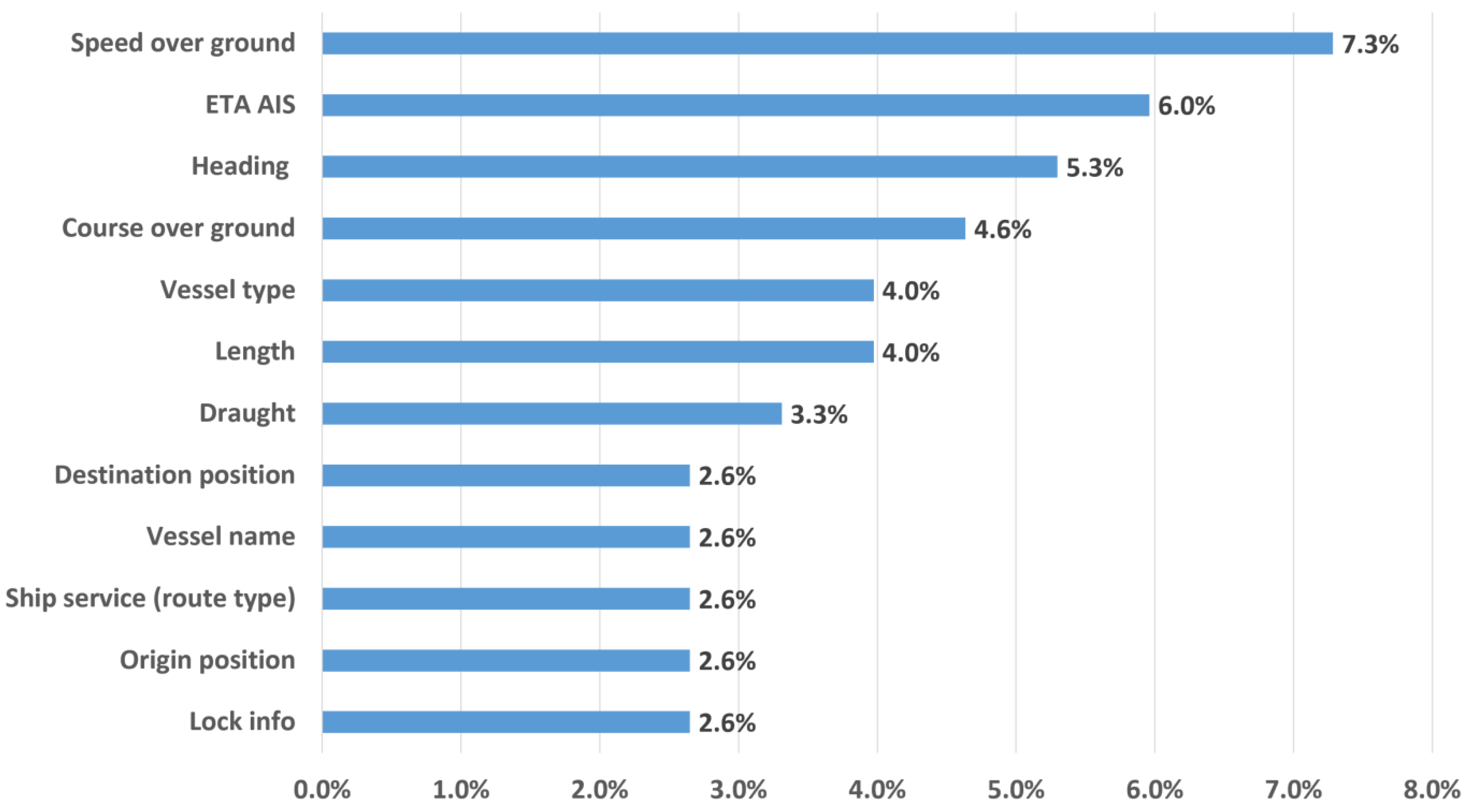 Computers 14 00041 g006