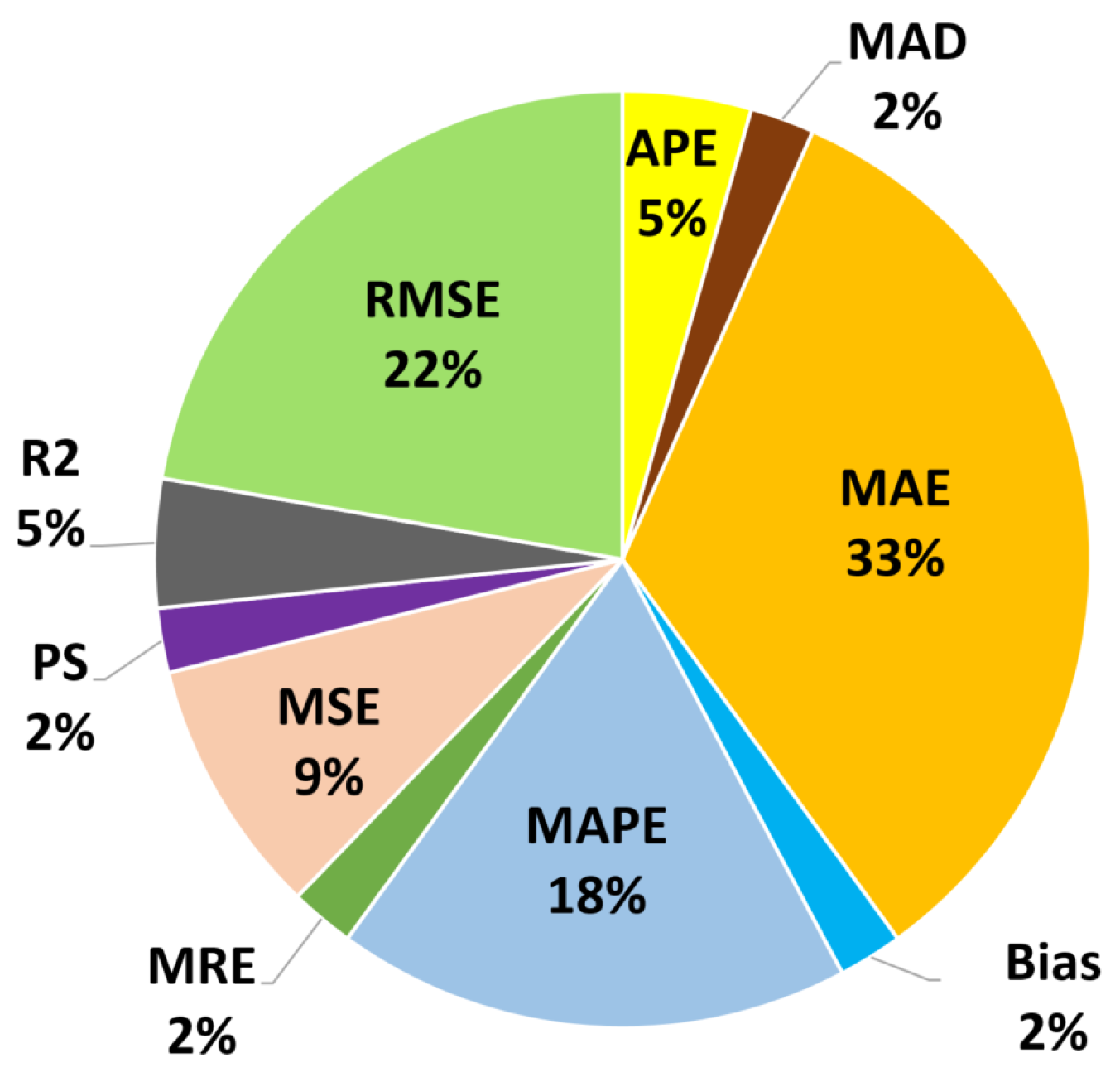 Computers 14 00041 g007