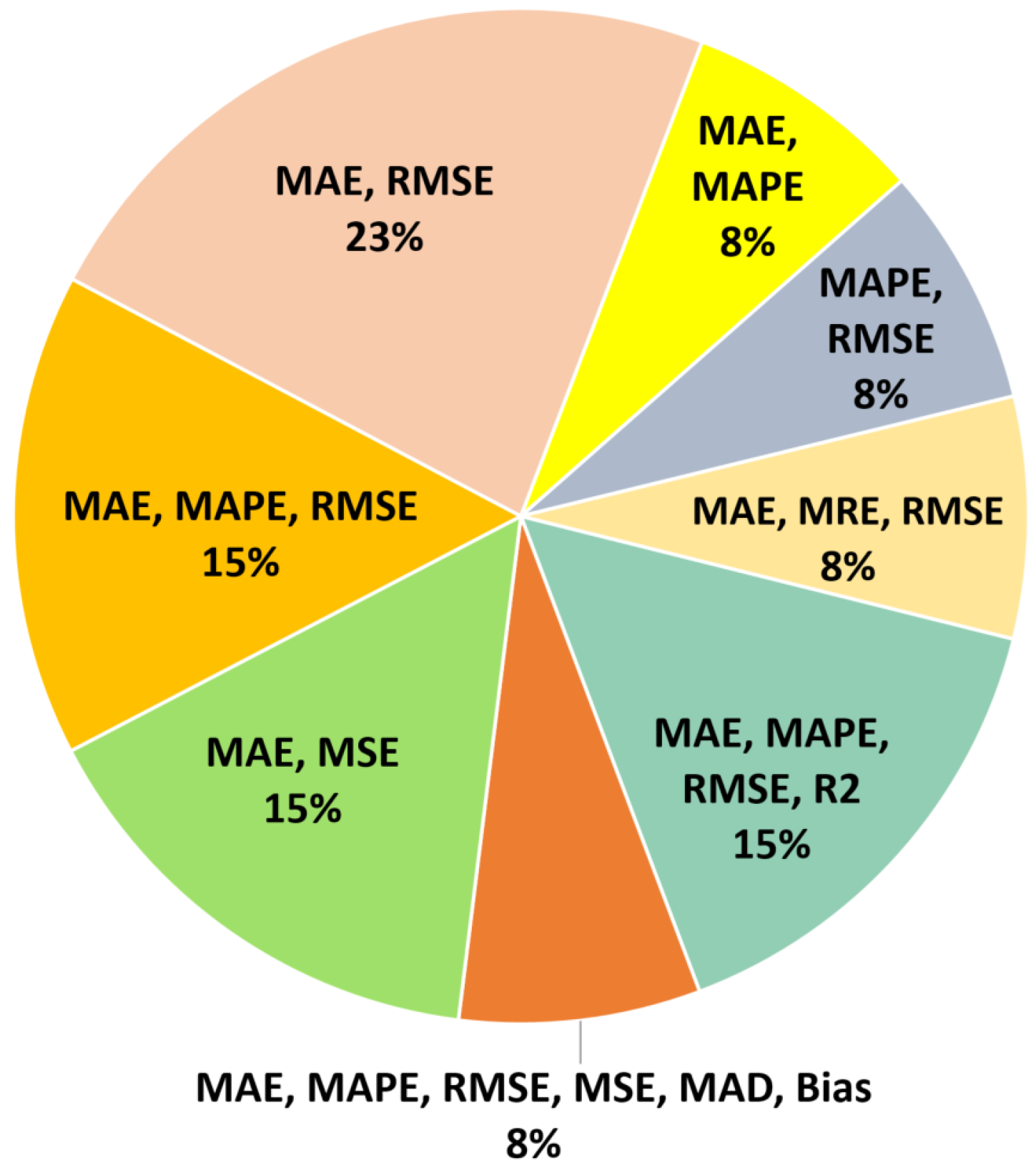 Computers 14 00041 g008