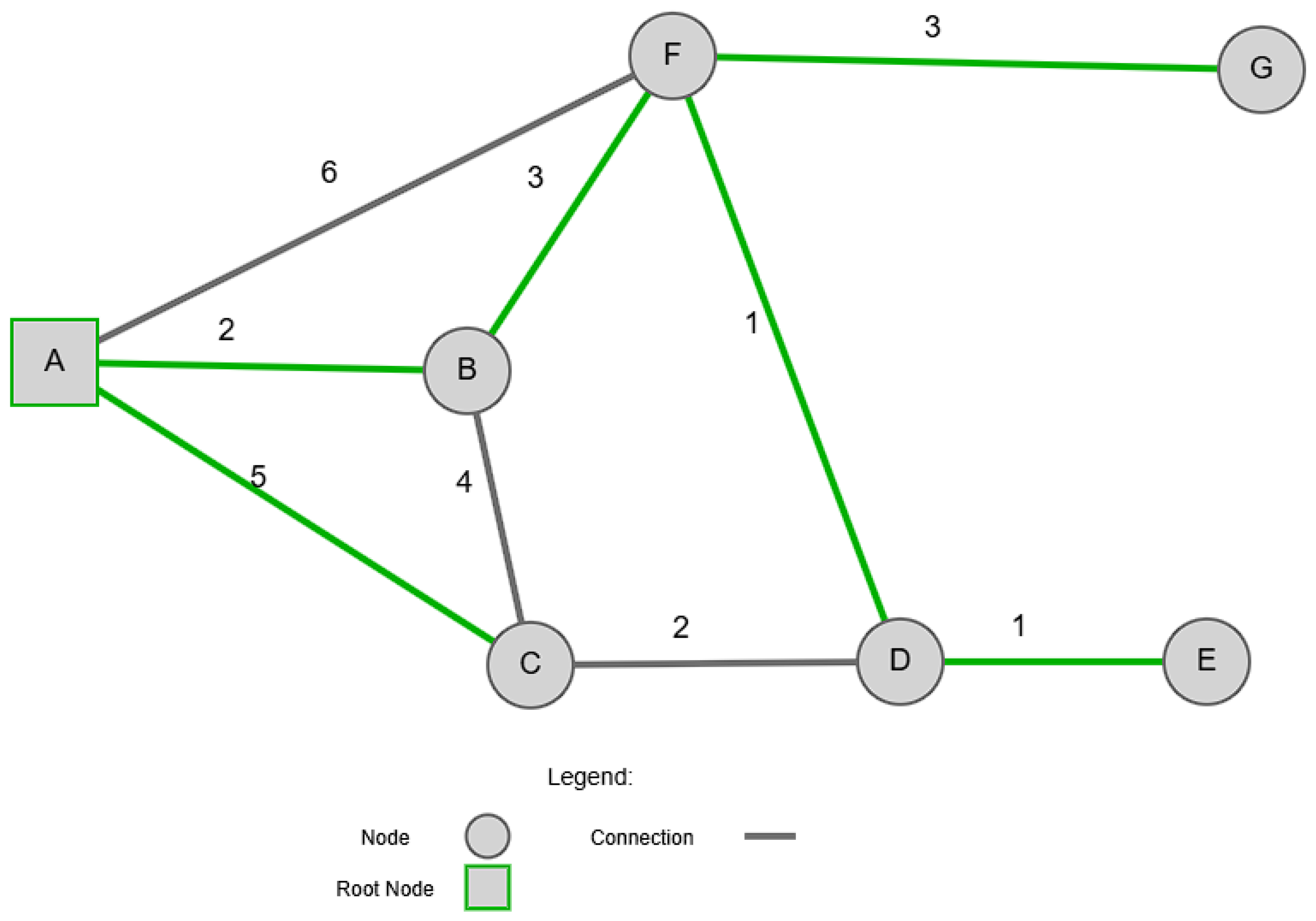 Computers 14 00043 g002