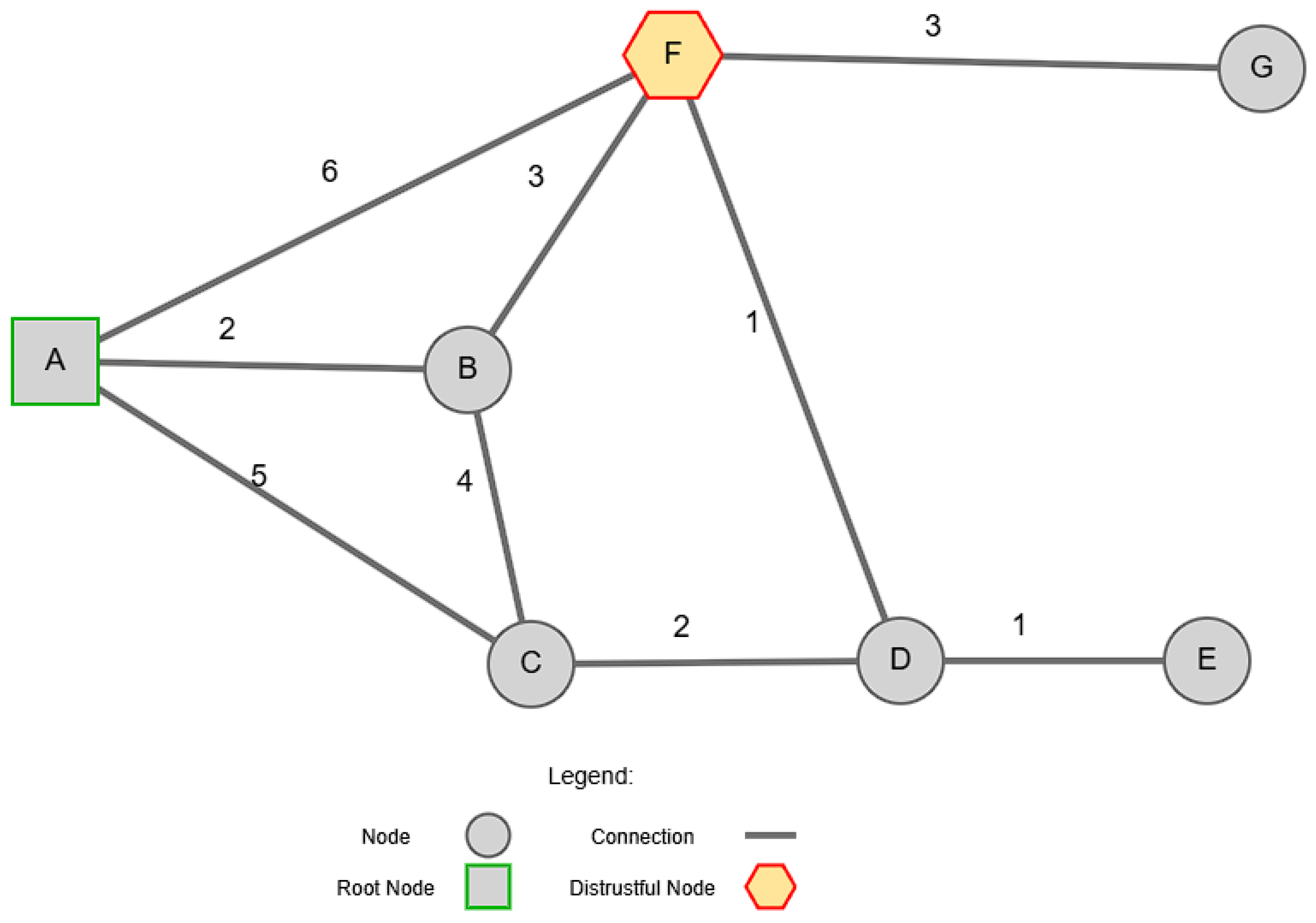 Computers 14 00043 g003