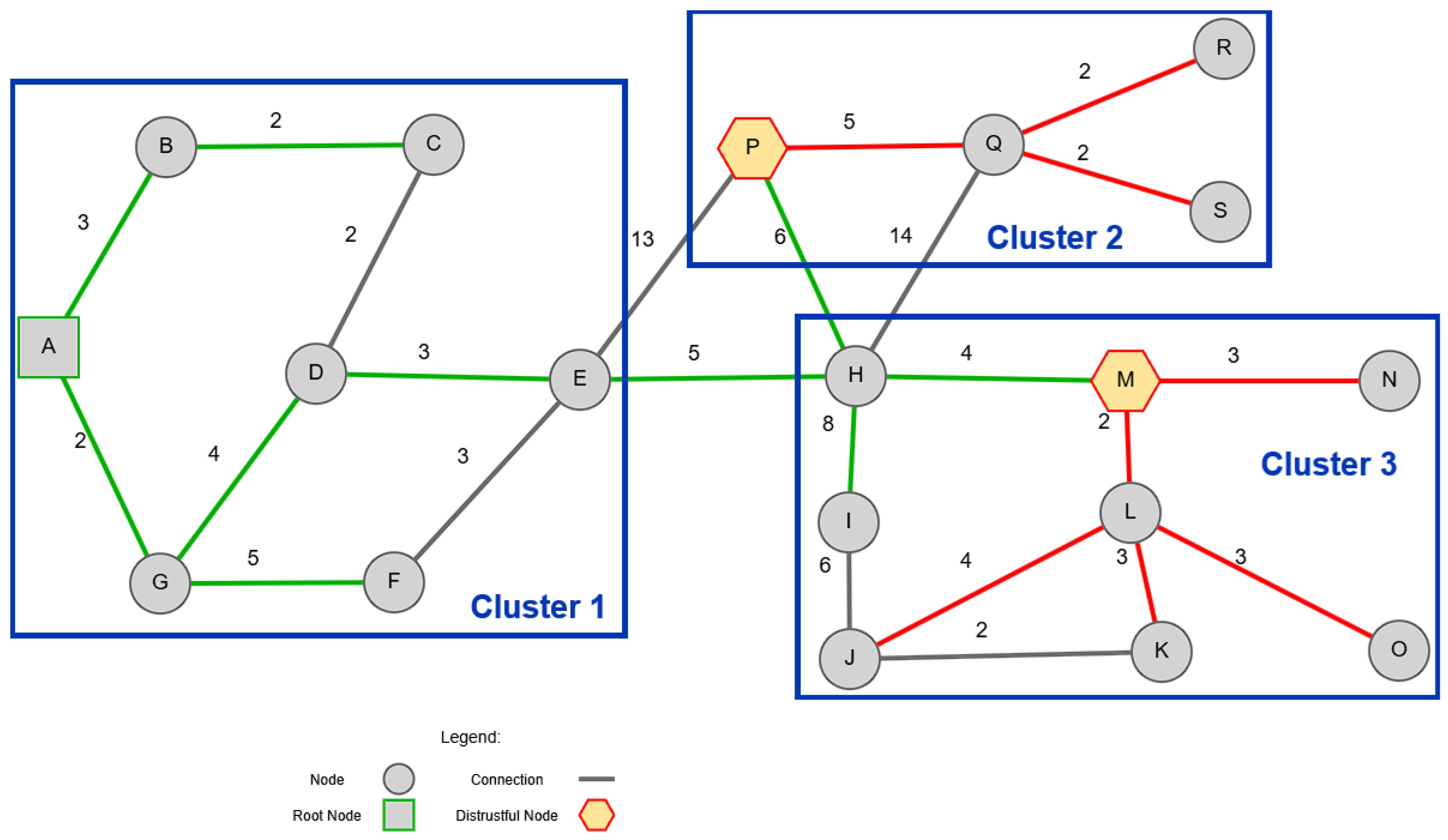 Computers 14 00043 g010