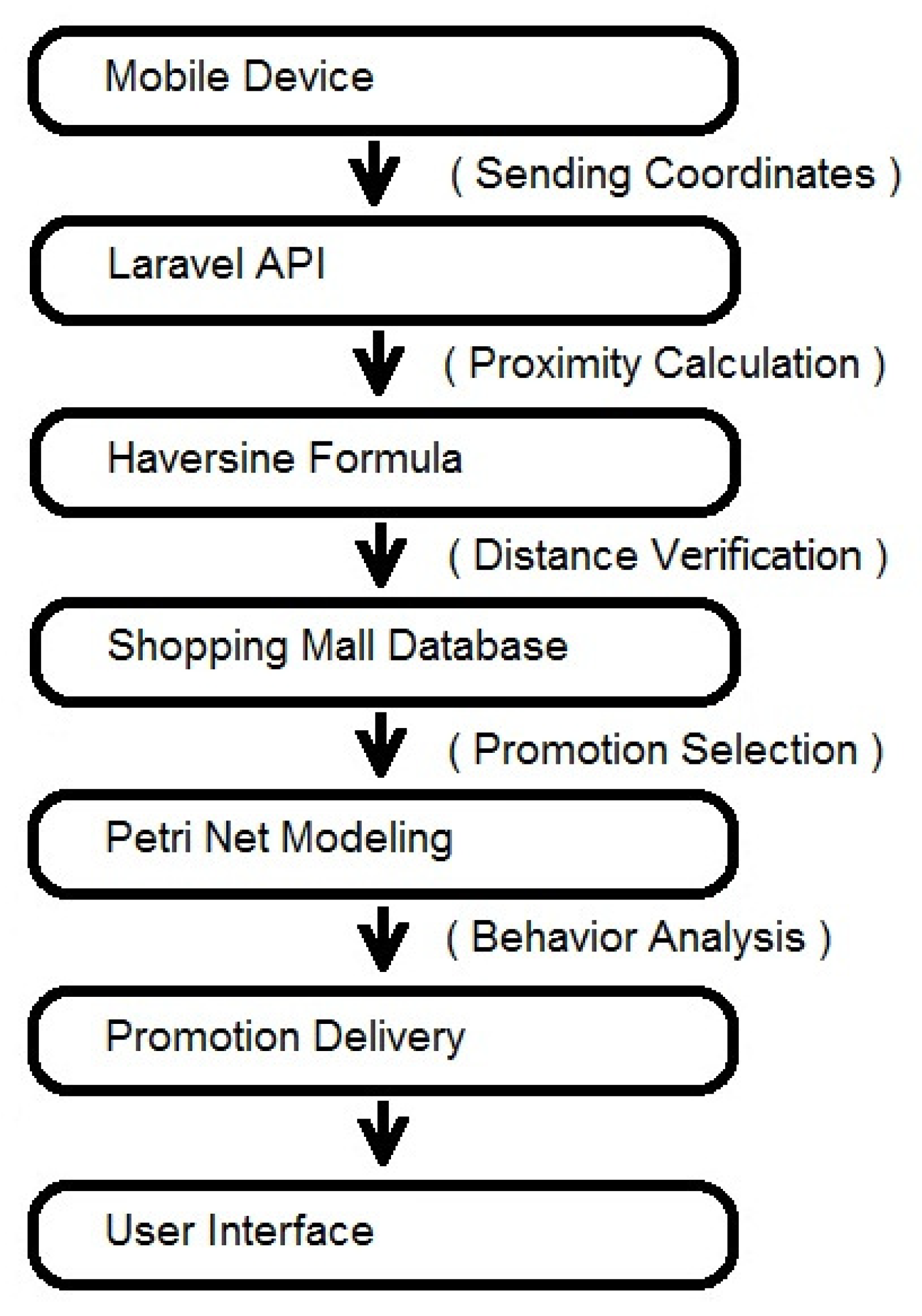 Computers 14 00050 g008
