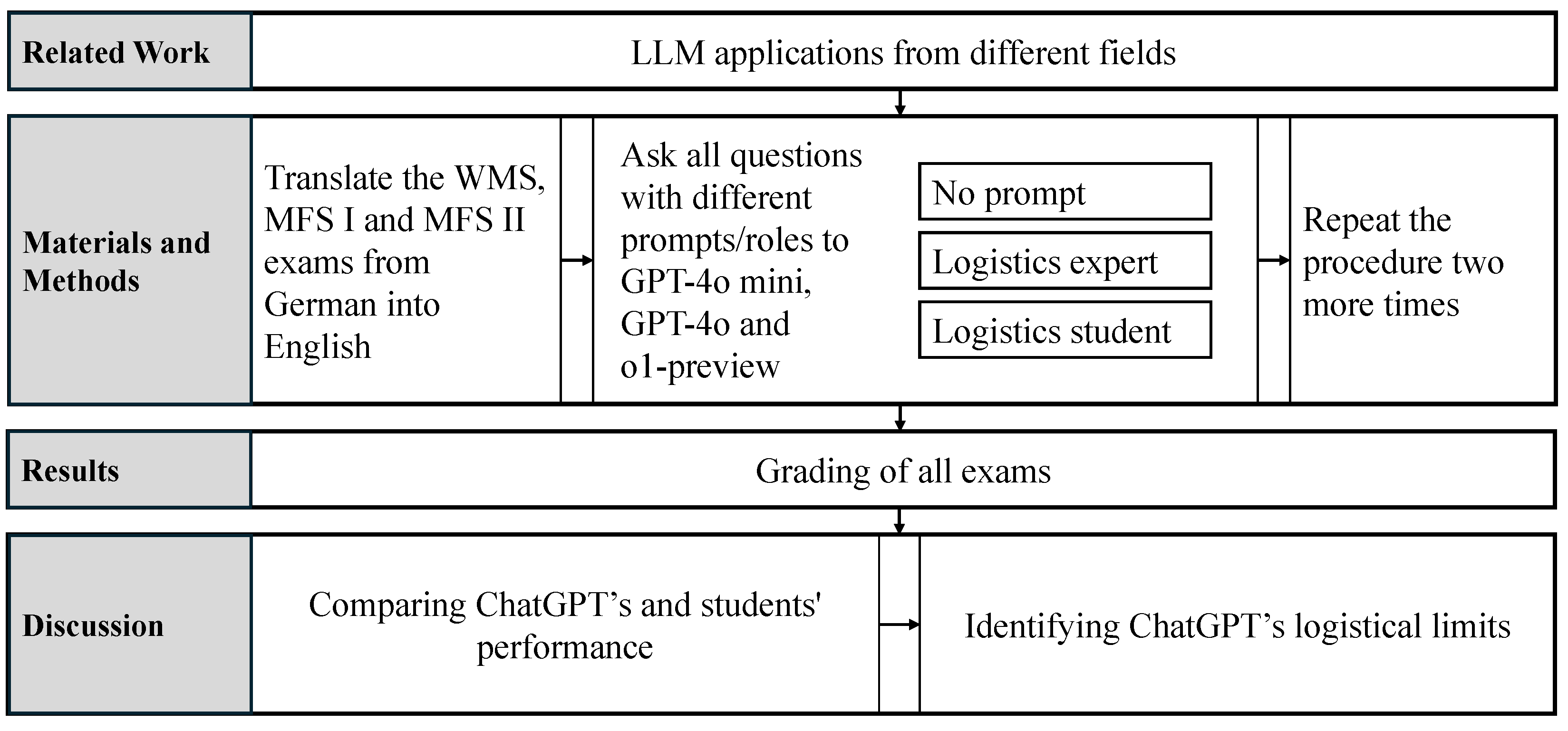 Computers 14 00052 g001
