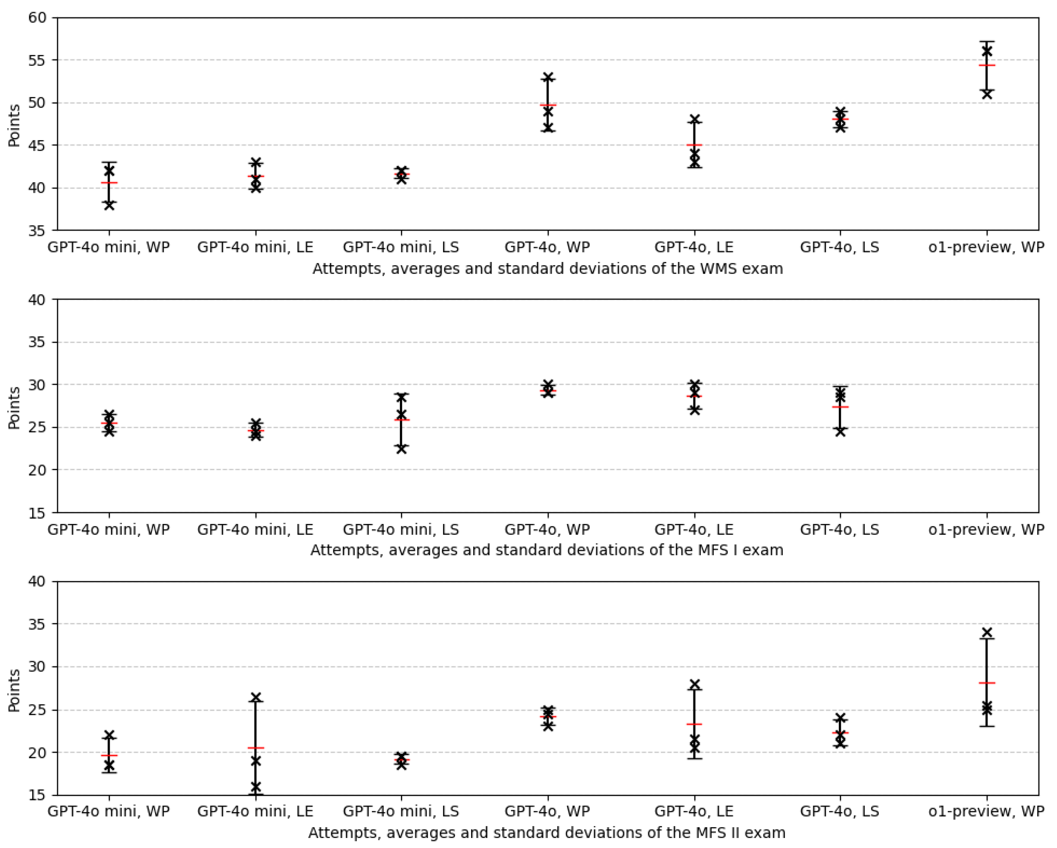 Computers 14 00052 g003