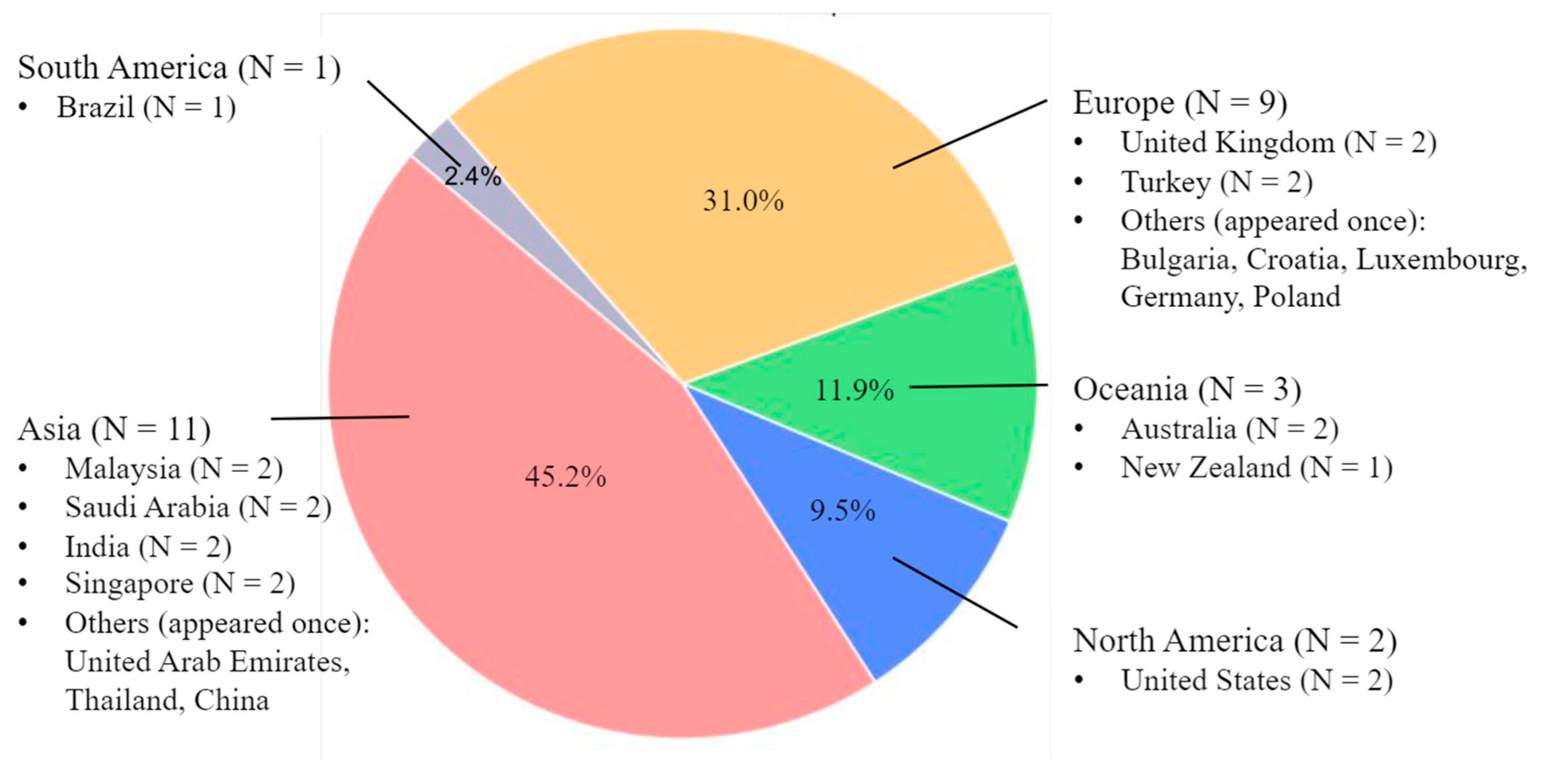 Computers 14 00053 g003